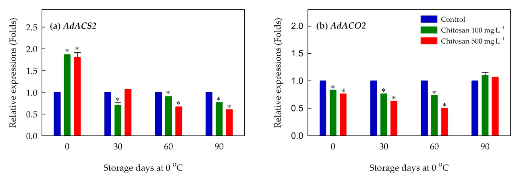 Foods 10 00373 g004 Foods 10 00373 g004