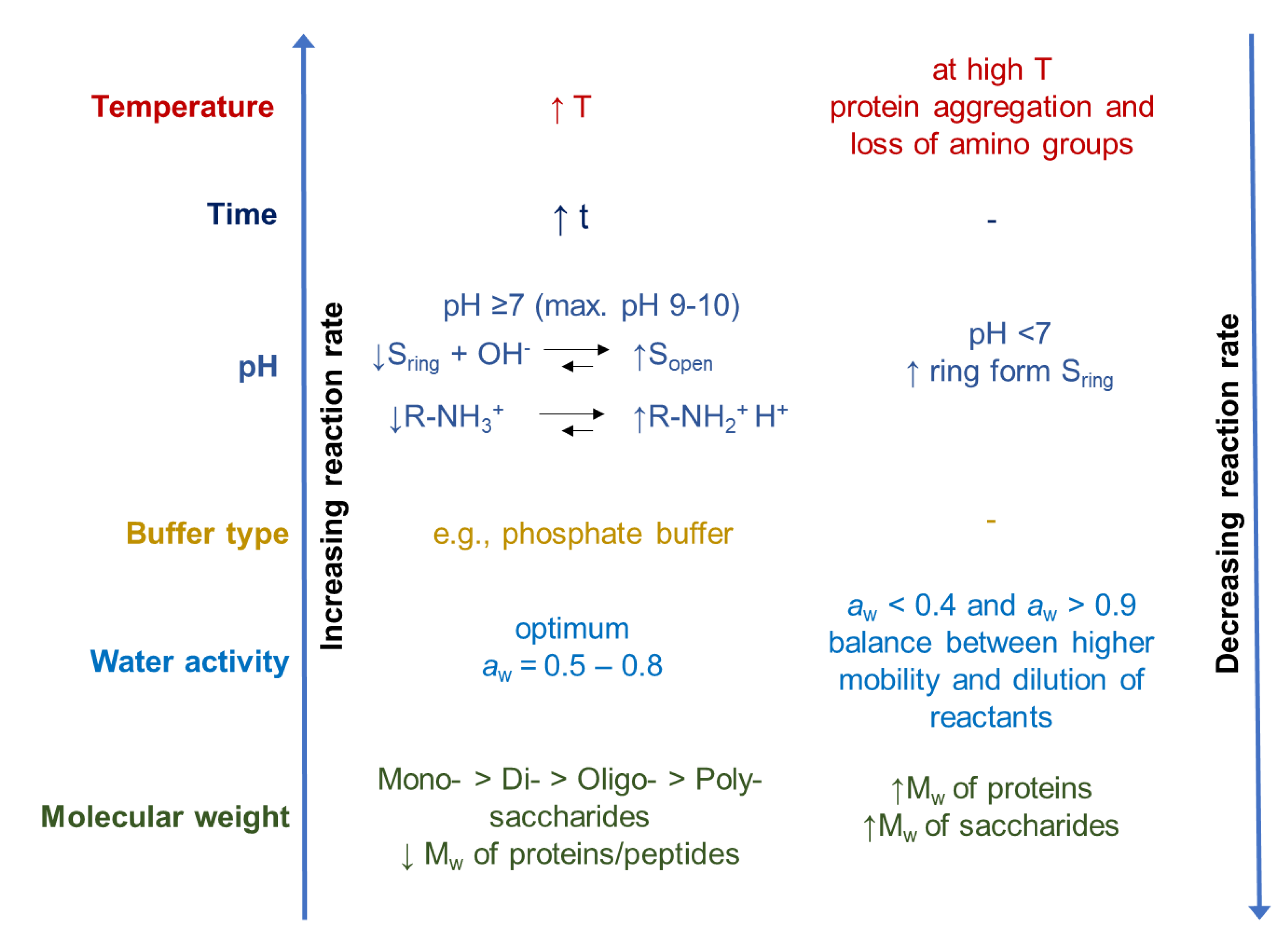 Foods 10 00376 g003 Foods 10 00376 g003