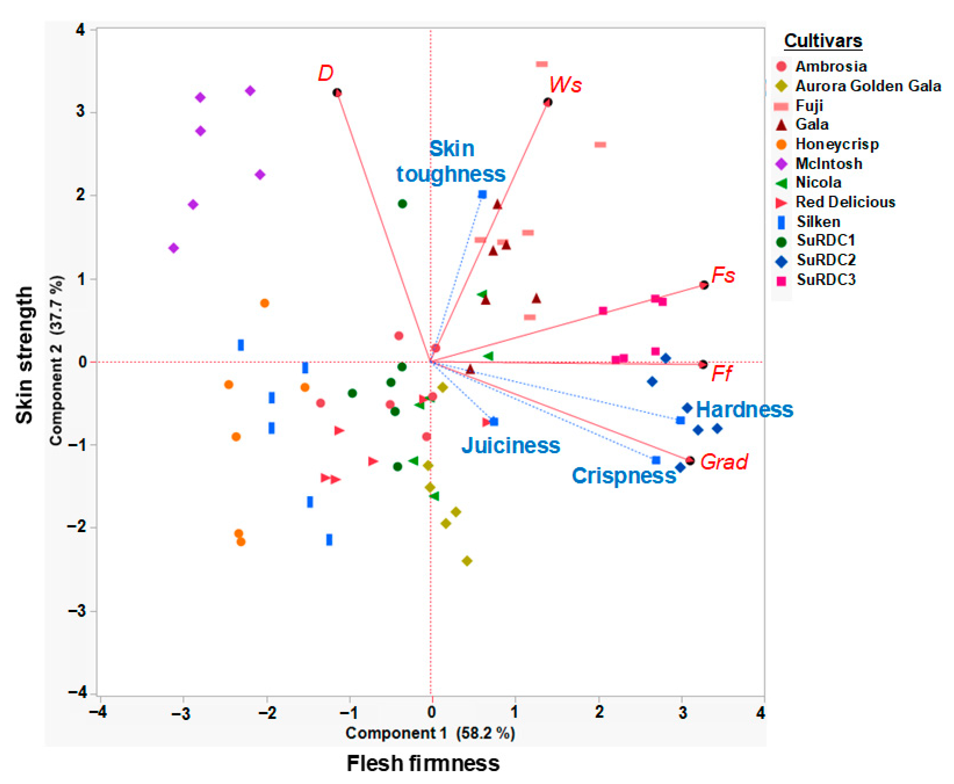 Foods 10 00384 g002 Foods 10 00384 g002