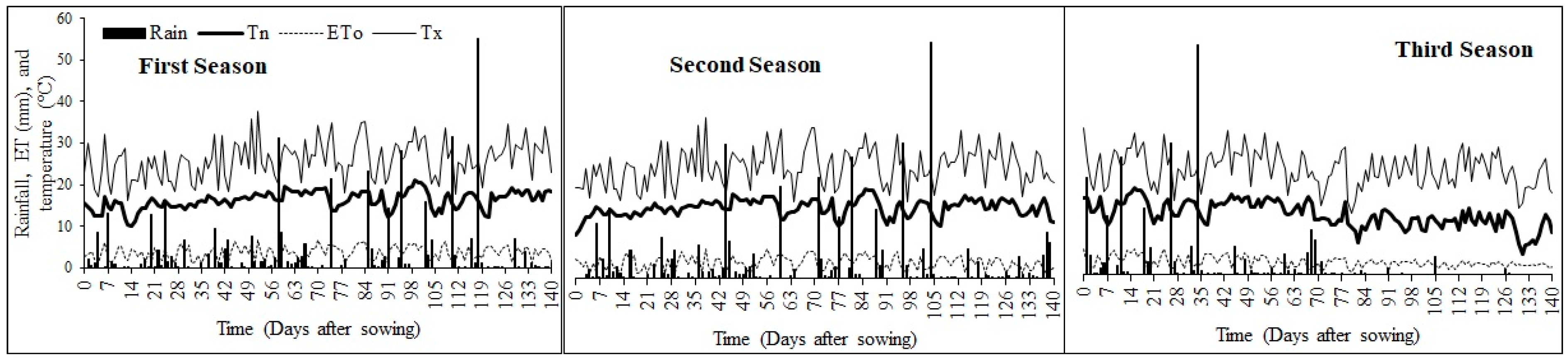 Foods 10 00385 g001 Foods 10 00385 g001