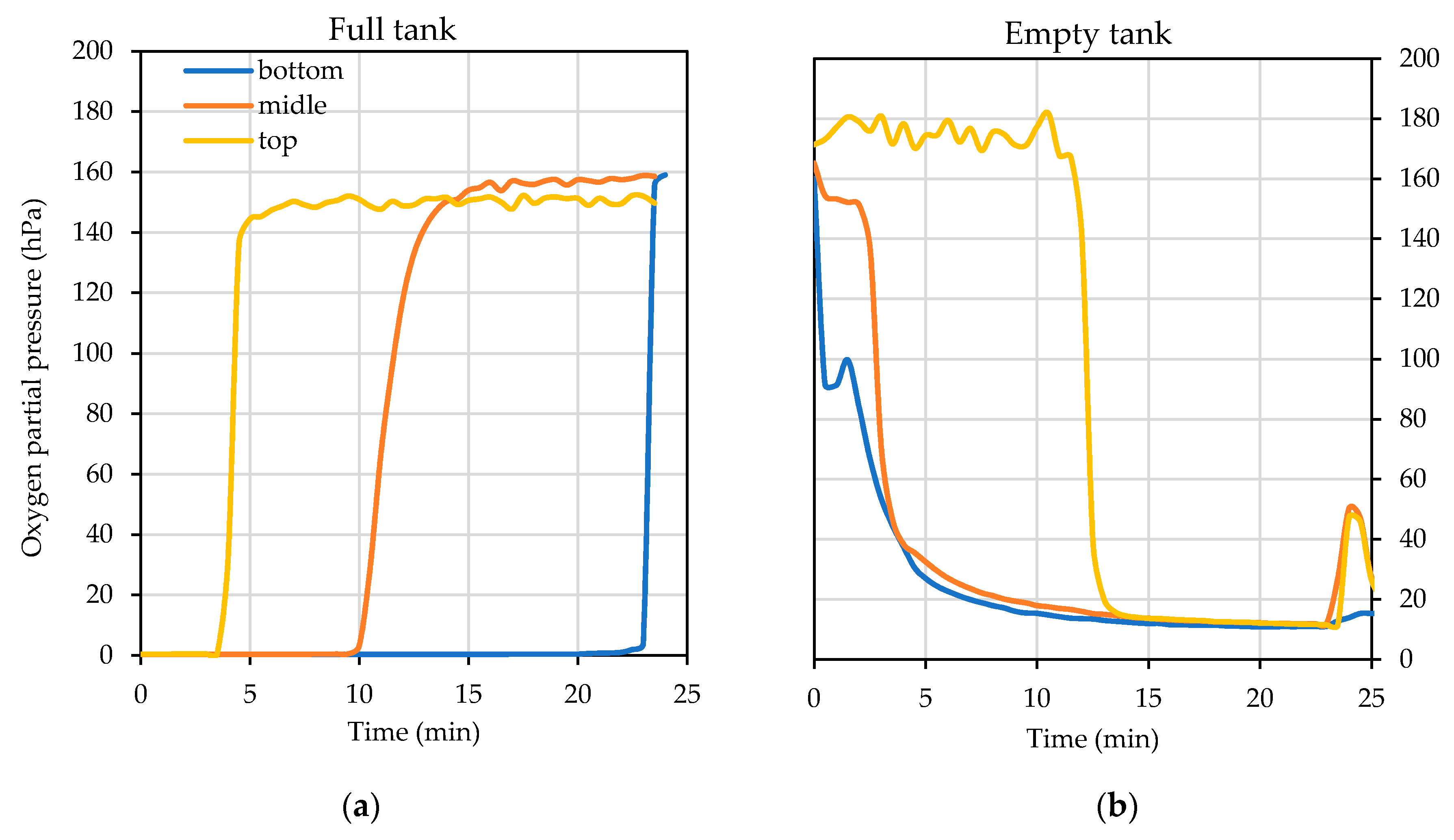 Foods 10 00386 g006 Foods 10 00386 g006