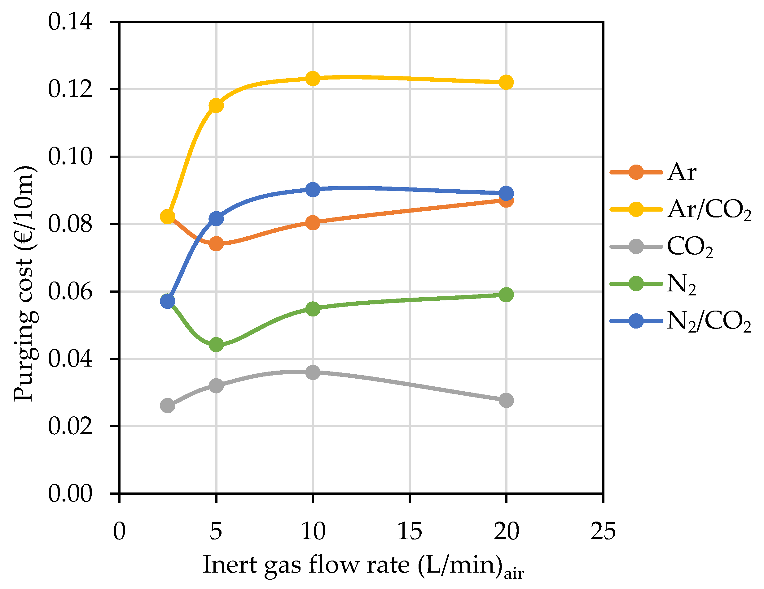 Foods 10 00386 g012 Foods 10 00386 g012