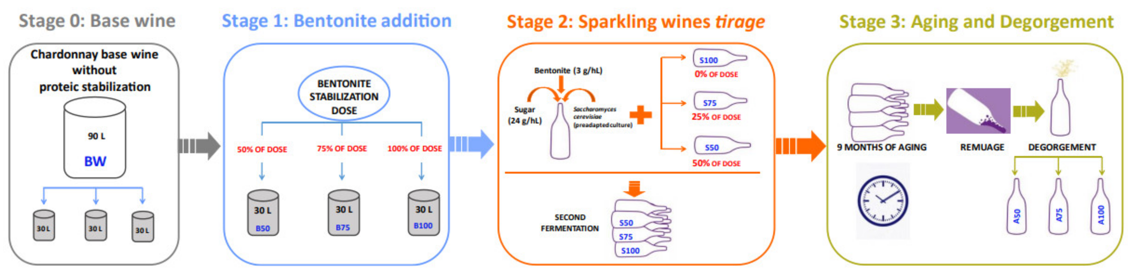 Foods 10 00390 g001 550