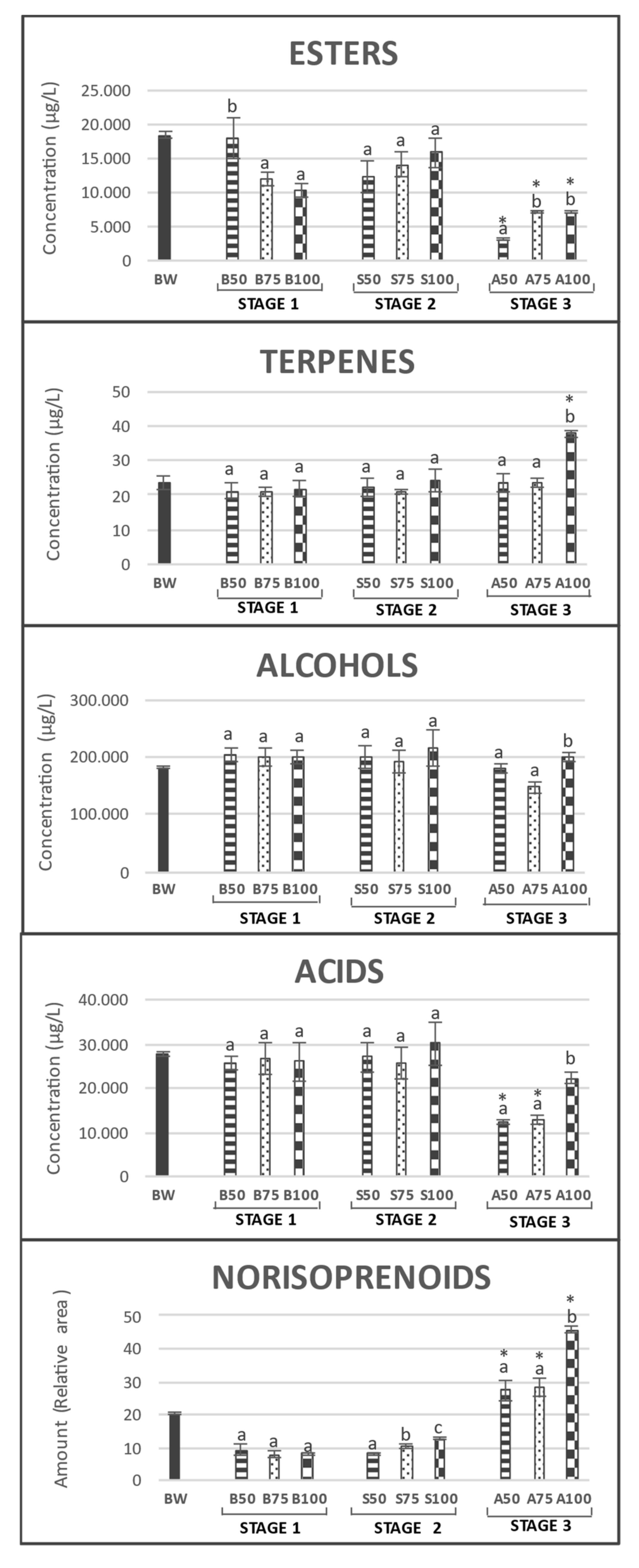 Foods 10 00390 g002 550