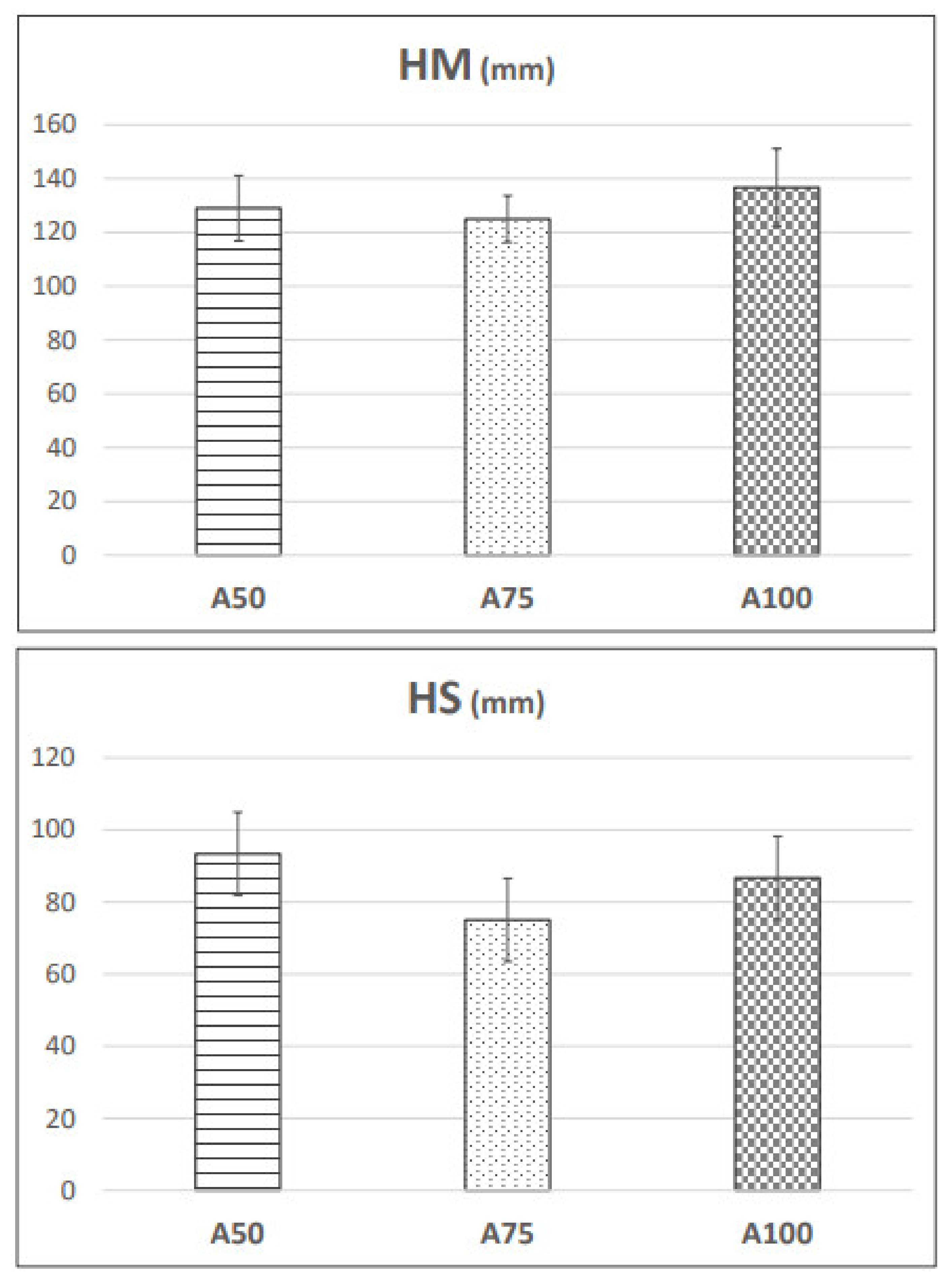Foods 10 00390 g003 550