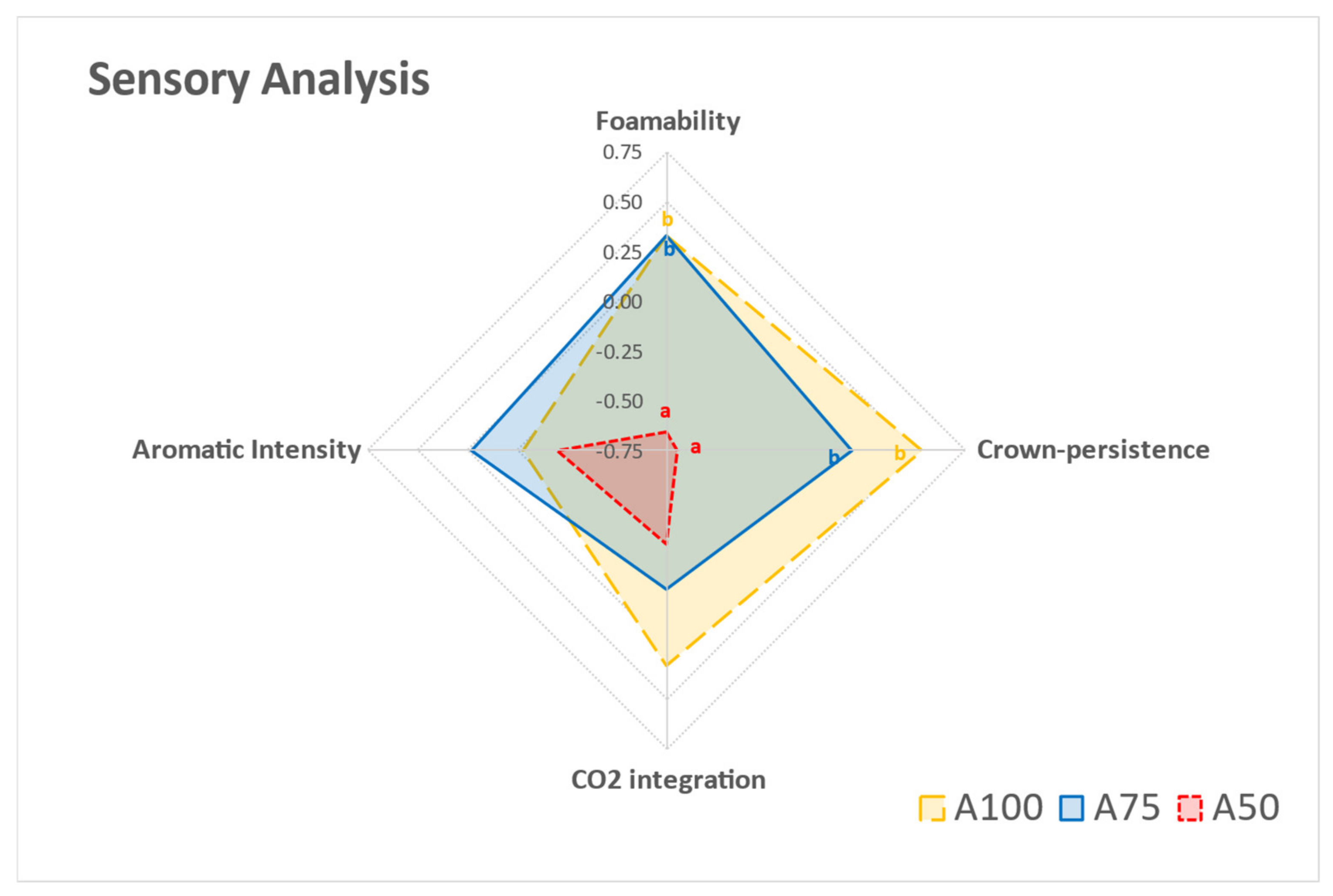 Foods 10 00390 g004 550