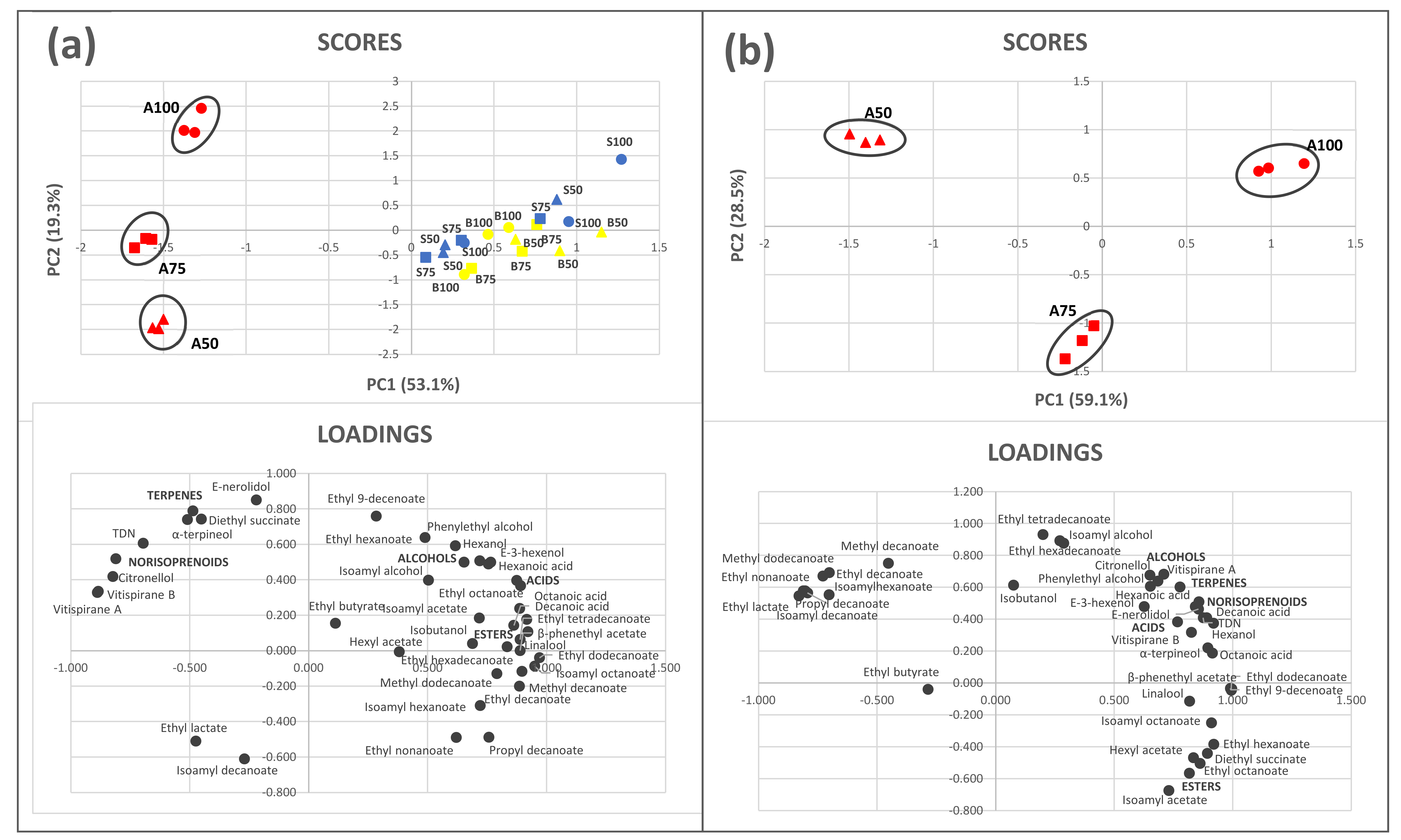 Foods 10 00390 g005 550