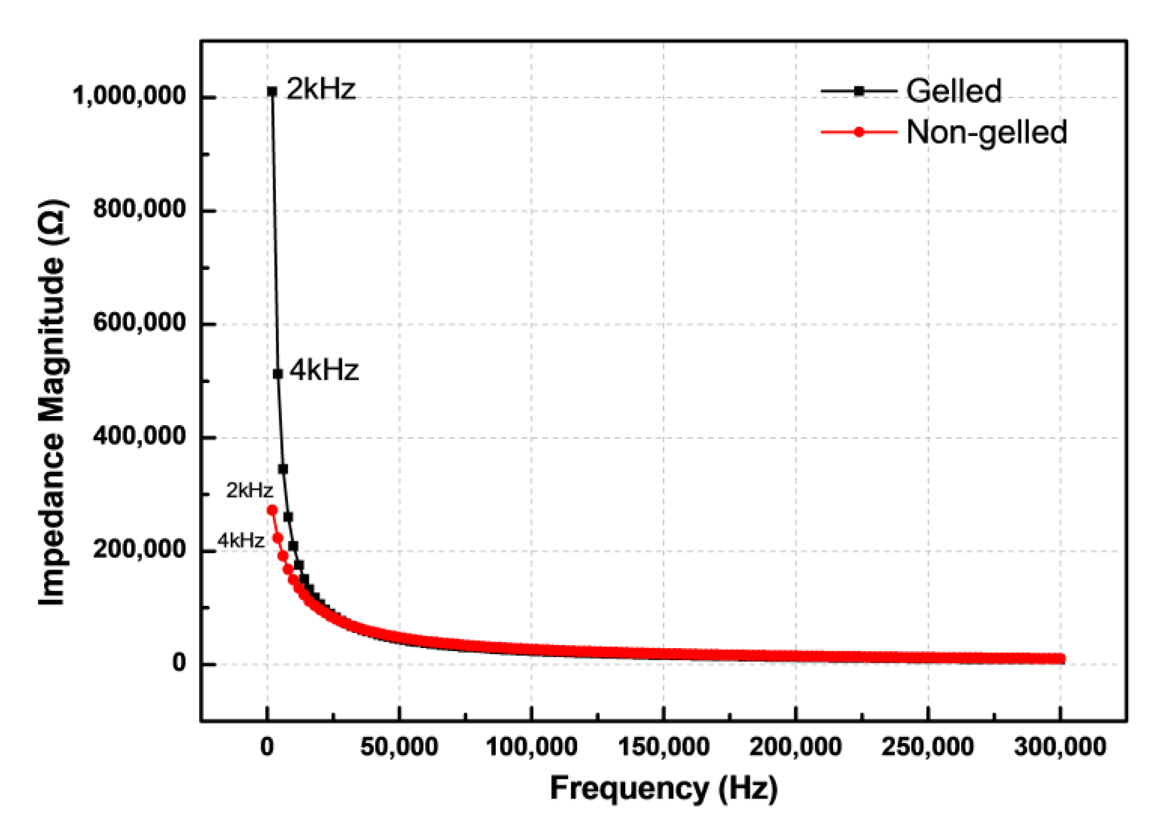 Foods 10 00394 g003 Foods 10 00394 g003