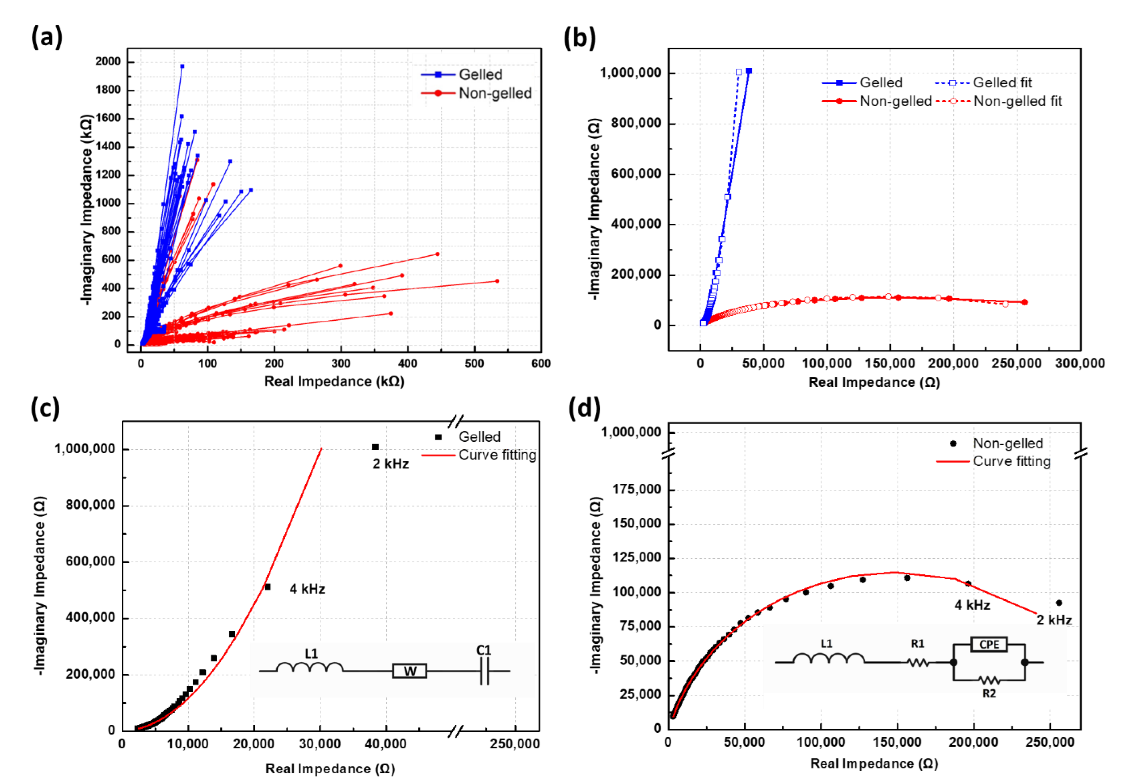 Foods 10 00394 g004 Foods 10 00394 g004