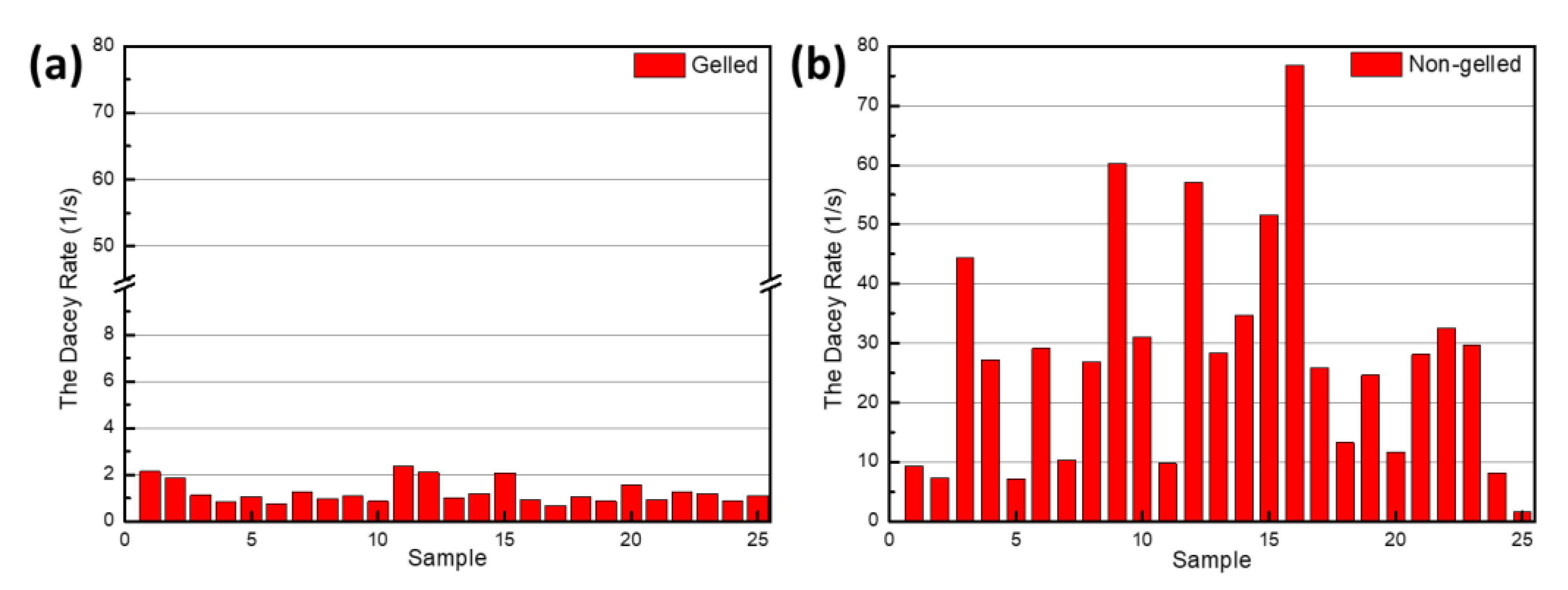 Foods 10 00394 g005 Foods 10 00394 g005
