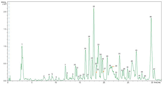 Foods Free Full Text Development Of An Innovative Pressurized Liquid Extraction Procedure By Response Surface Methodology To Recover Bioactive Compounds From Carao Tree Seeds Html Foods Free Full Text Development Of An Innovative Pressurized Liquid Extraction Procedure By Response Surface Methodology To Recover Bioactive Compounds From Carao Tree Seeds Html