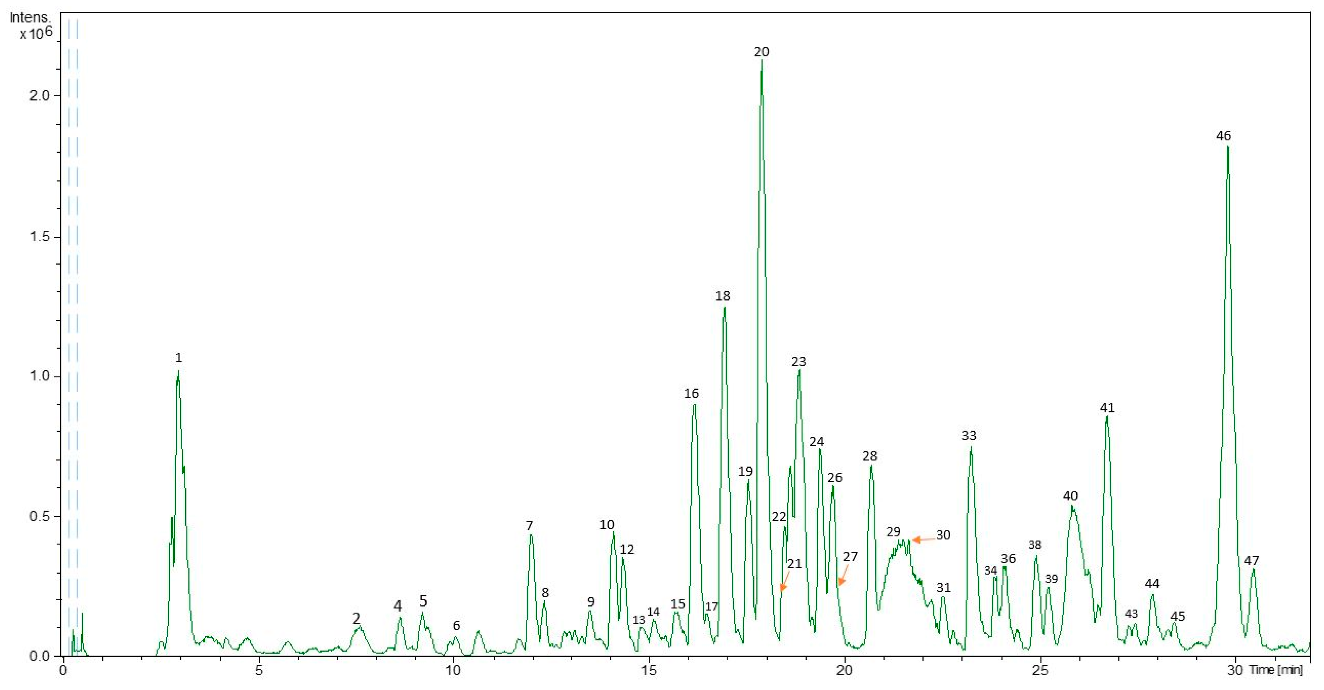 Foods 10 00398 g001 Foods 10 00398 g001