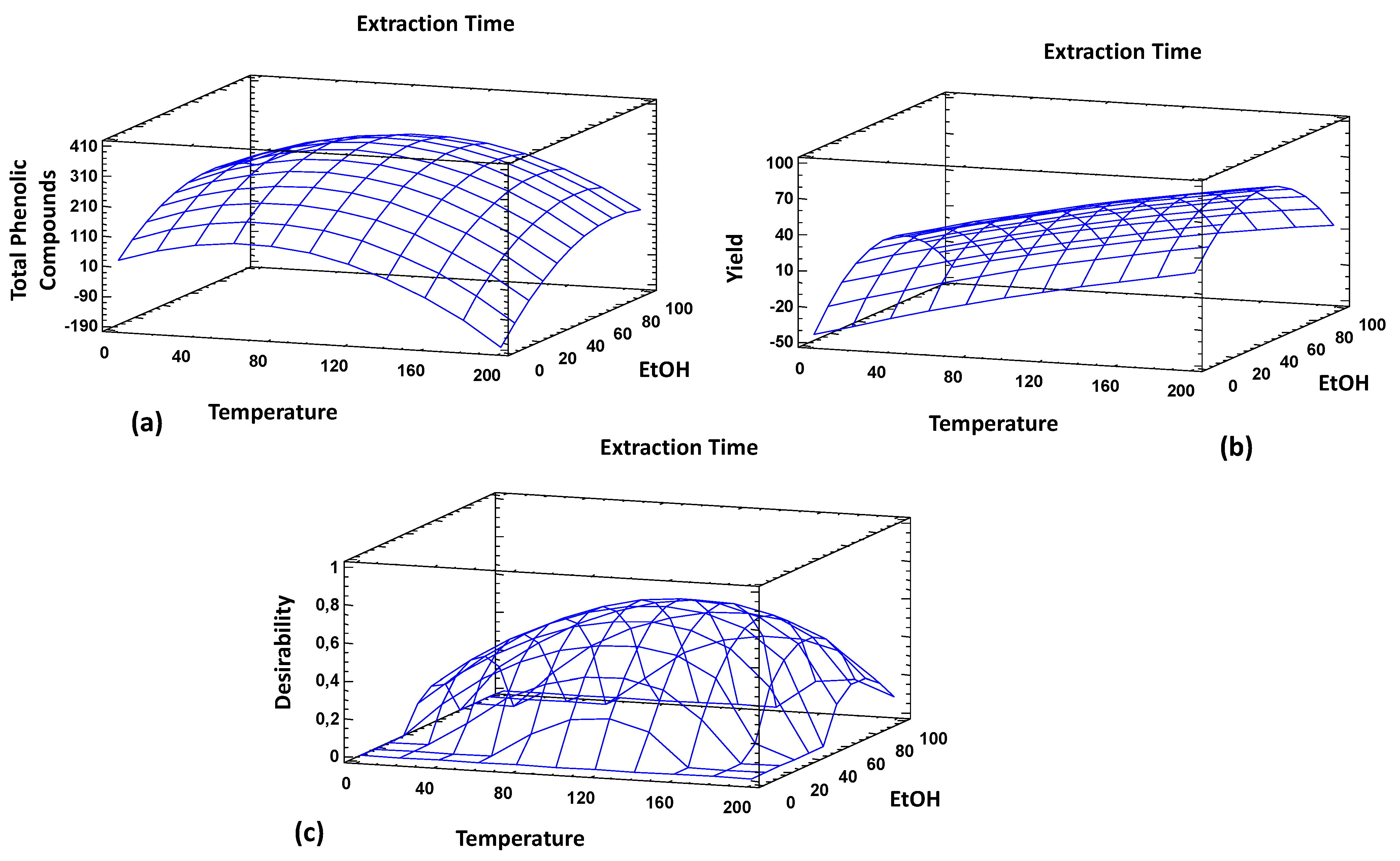 Foods 10 00398 g002 Foods 10 00398 g002