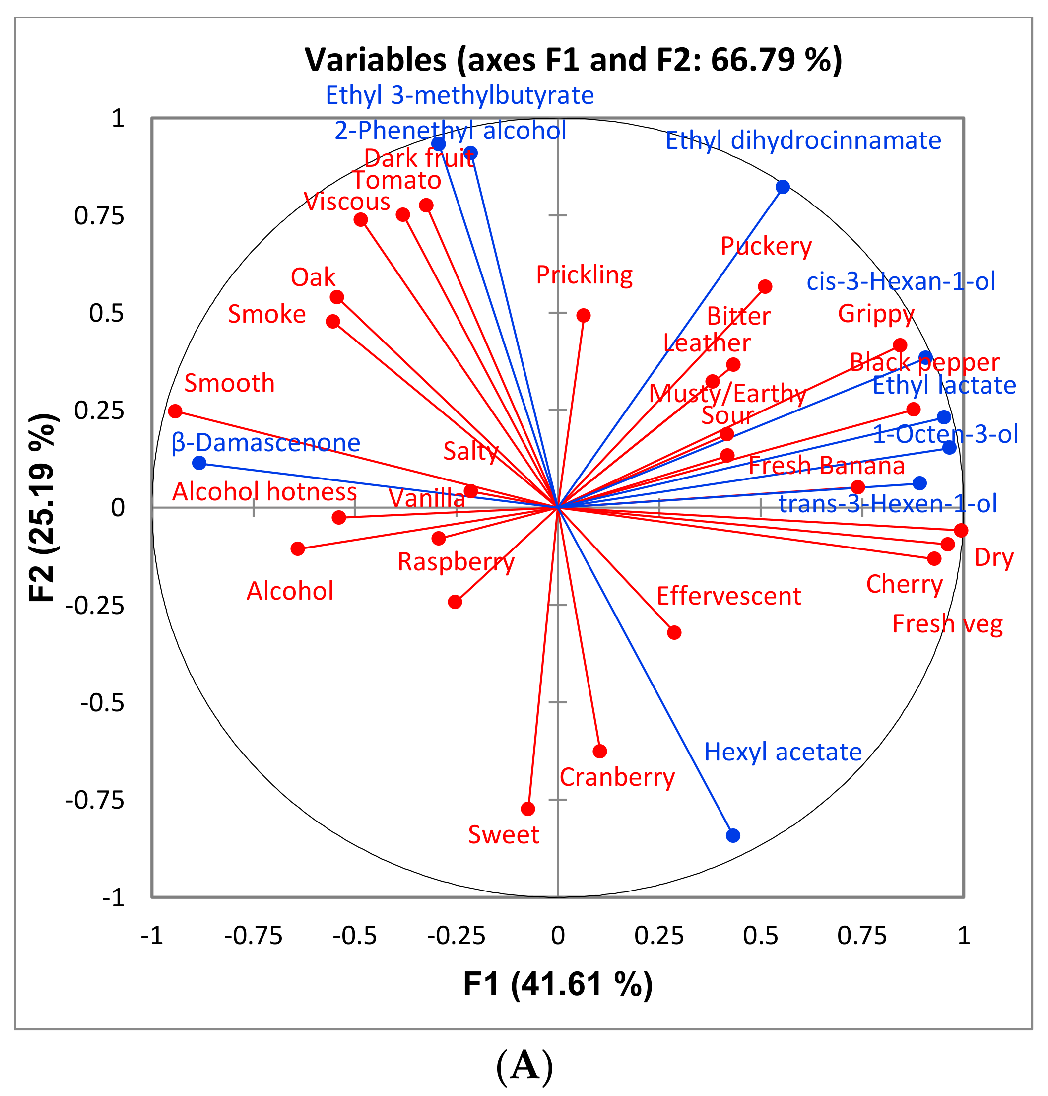 Foods 10 00402 g008a