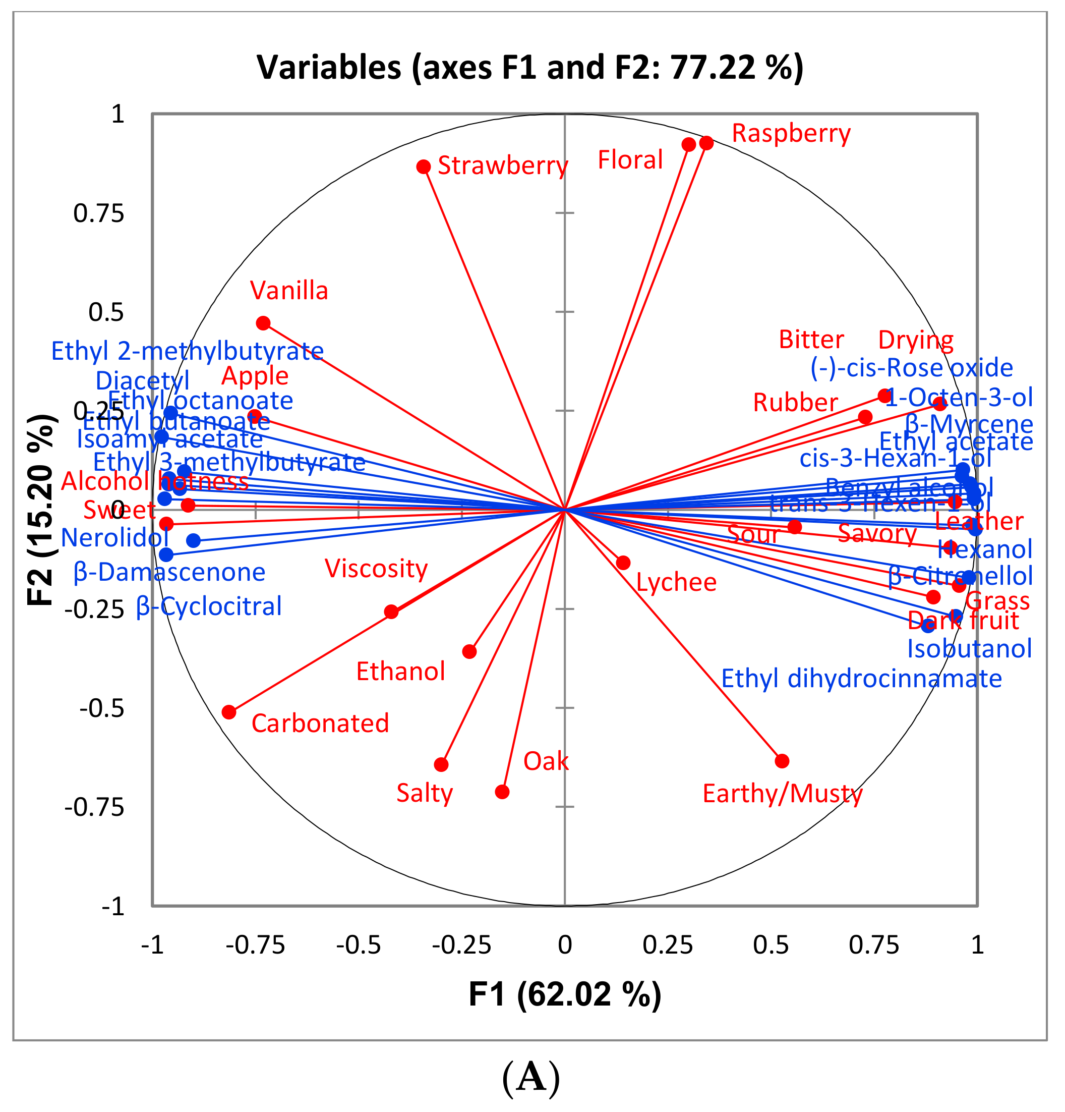 Foods 10 00402 g009a