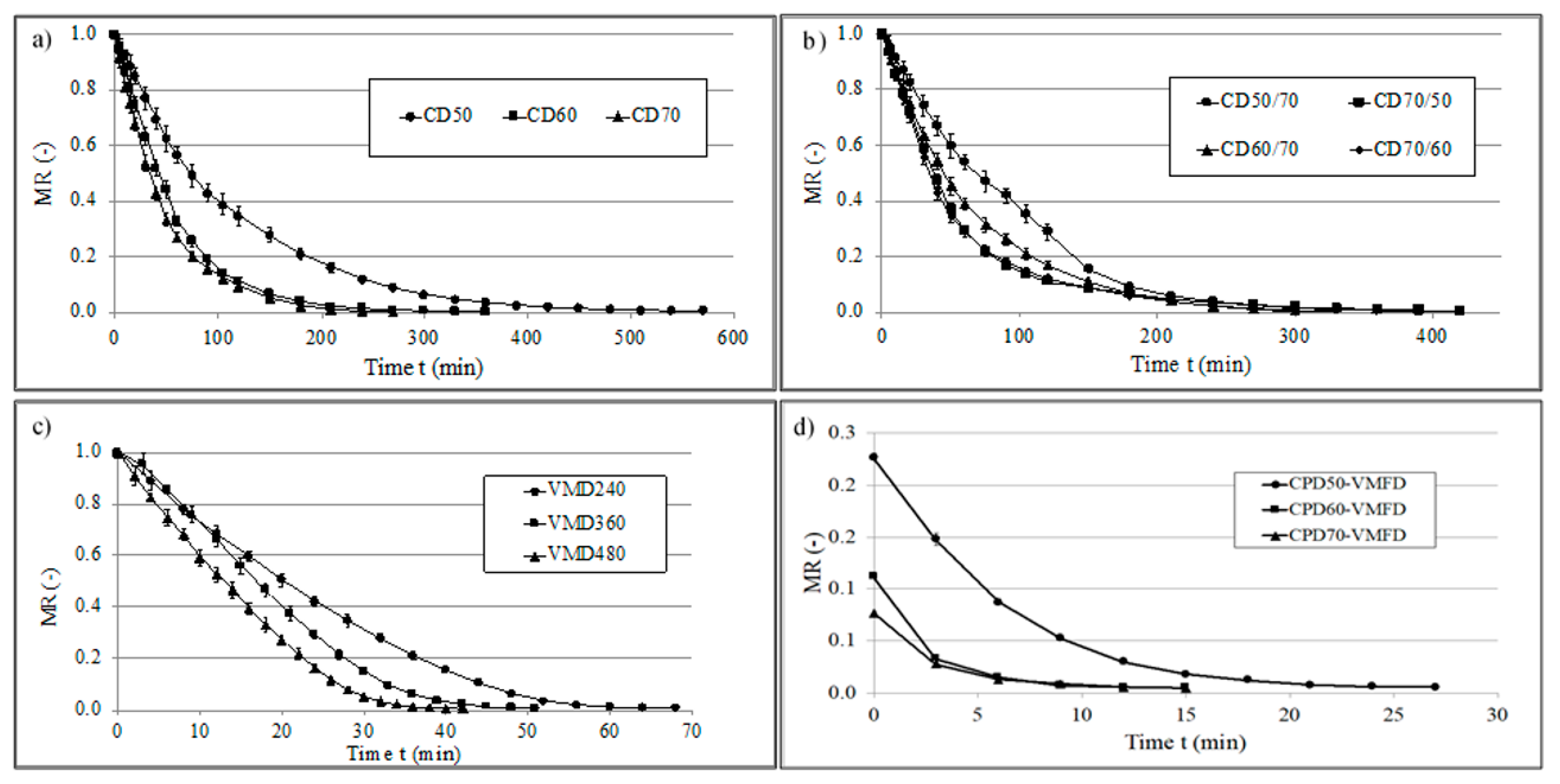 Foods 10 00403 g001 Foods 10 00403 g001