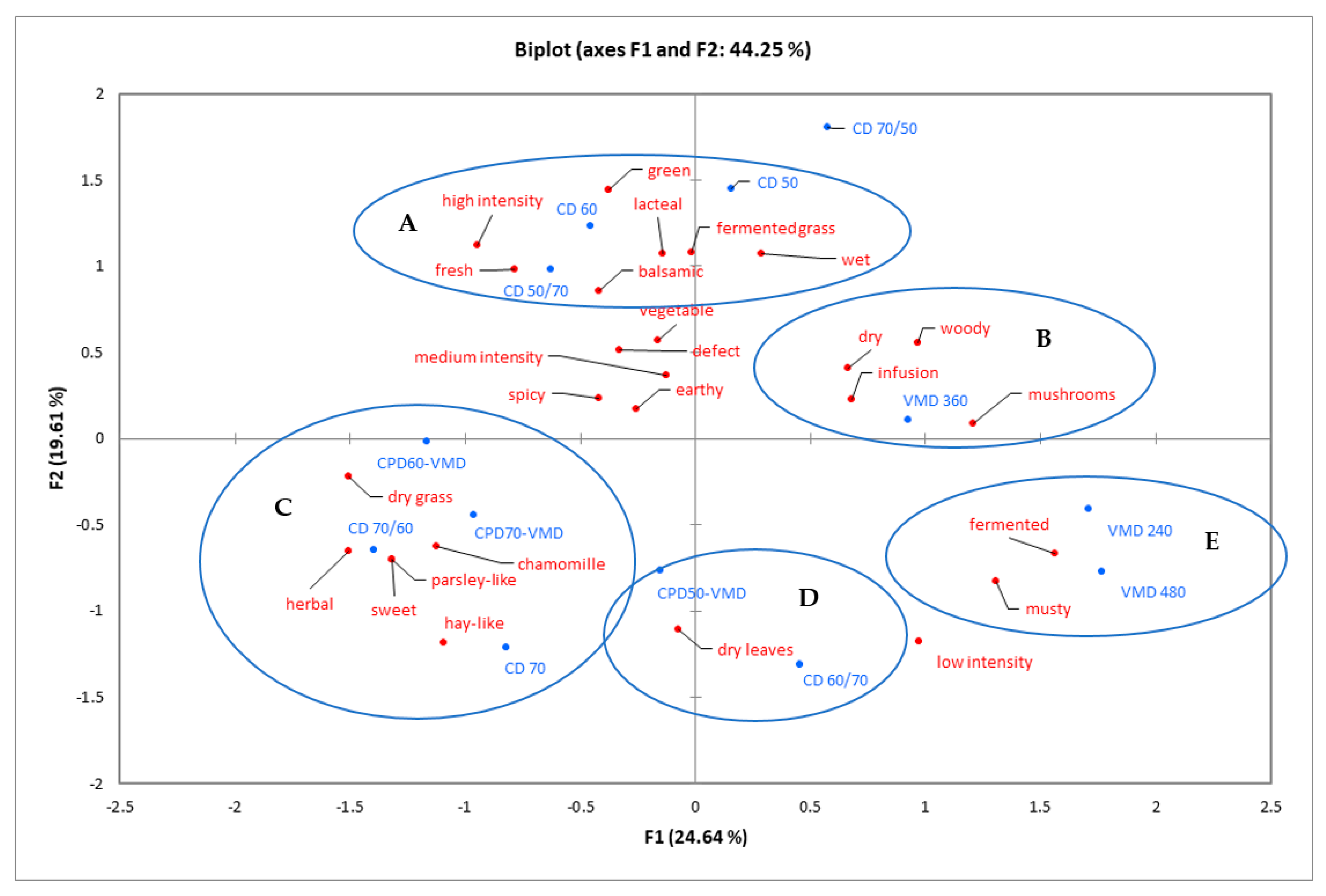 Foods 10 00403 g002 Foods 10 00403 g002