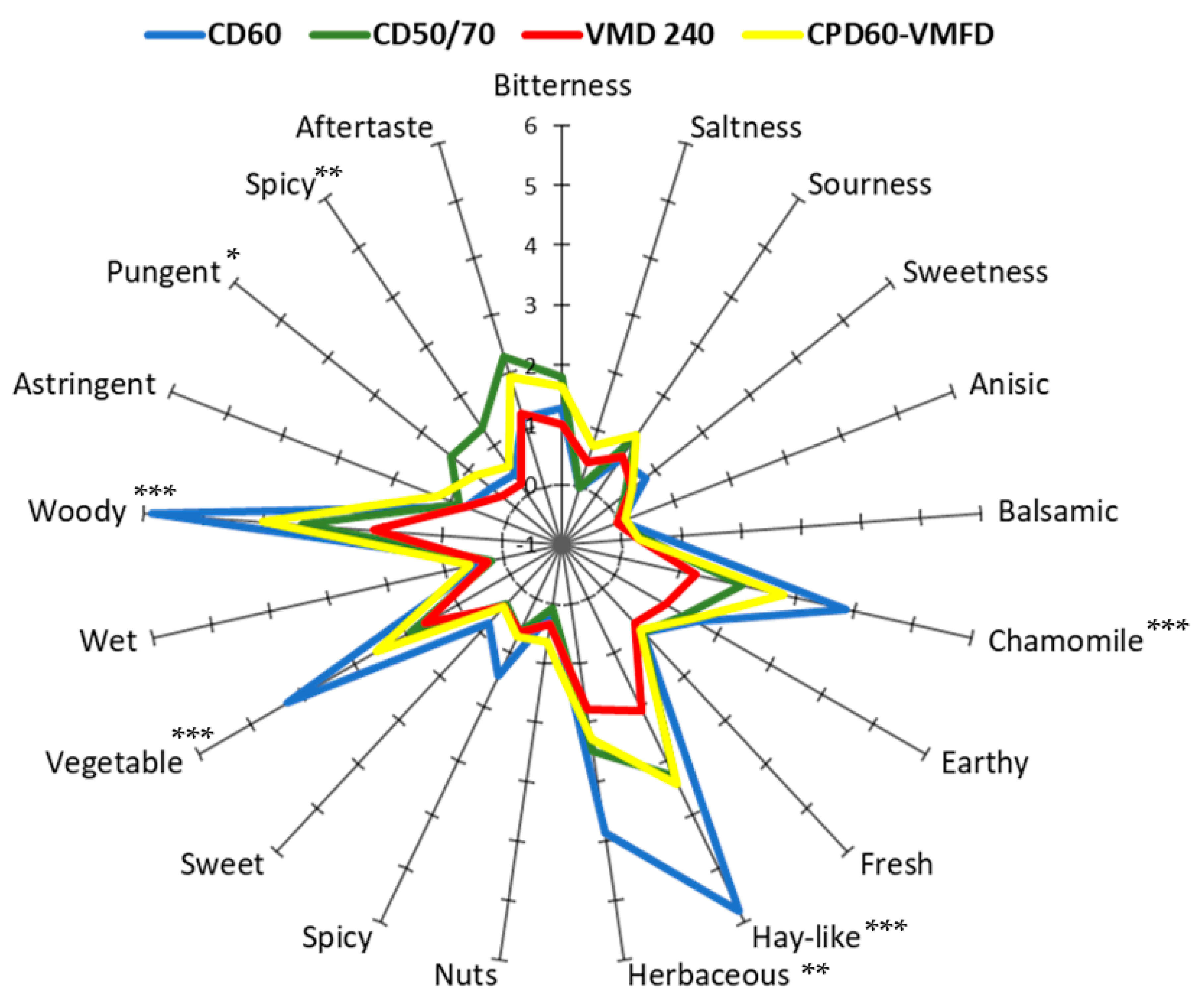 Foods 10 00403 g003 Foods 10 00403 g003