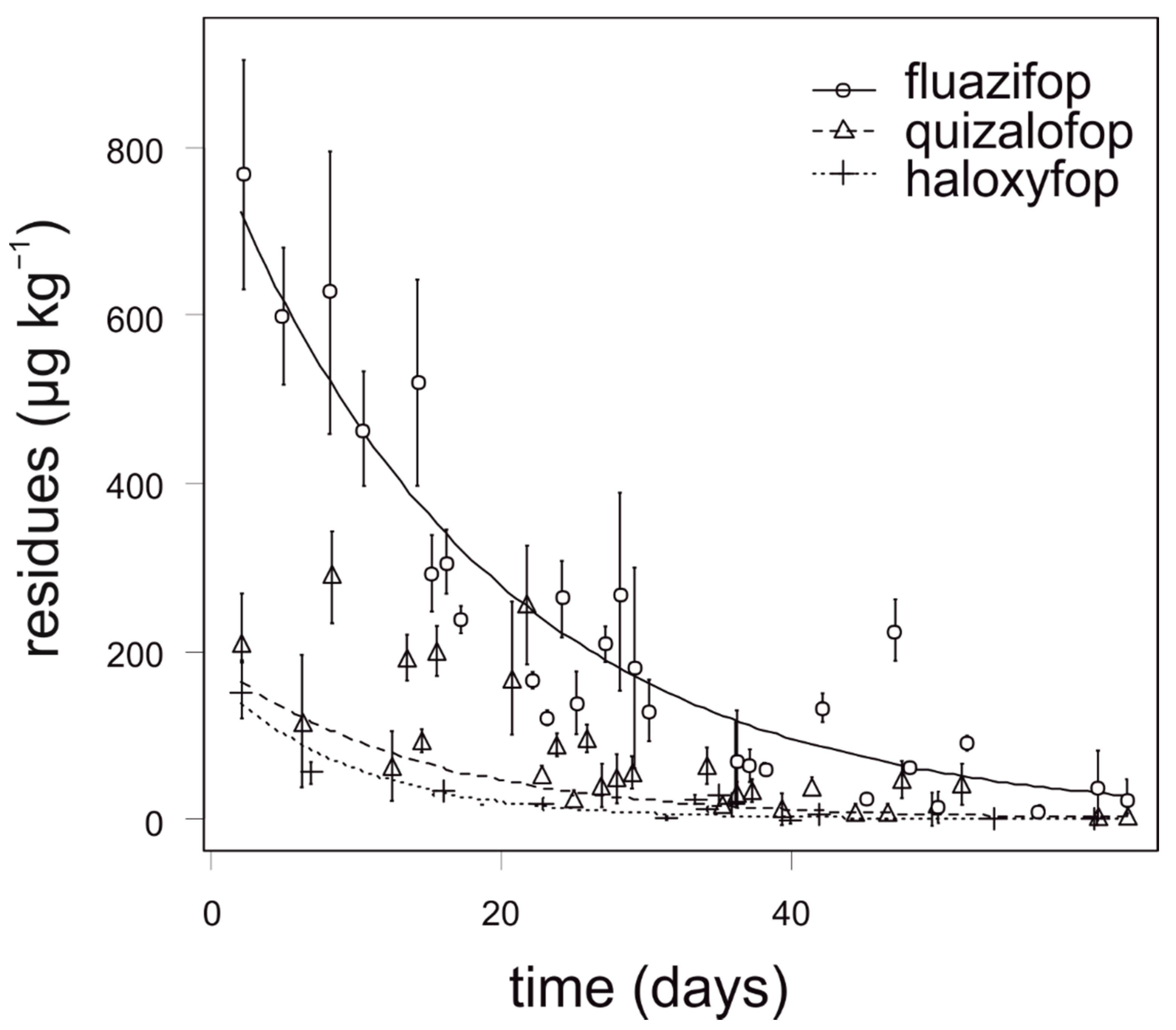 Foods 10 00405 g001 Foods 10 00405 g001