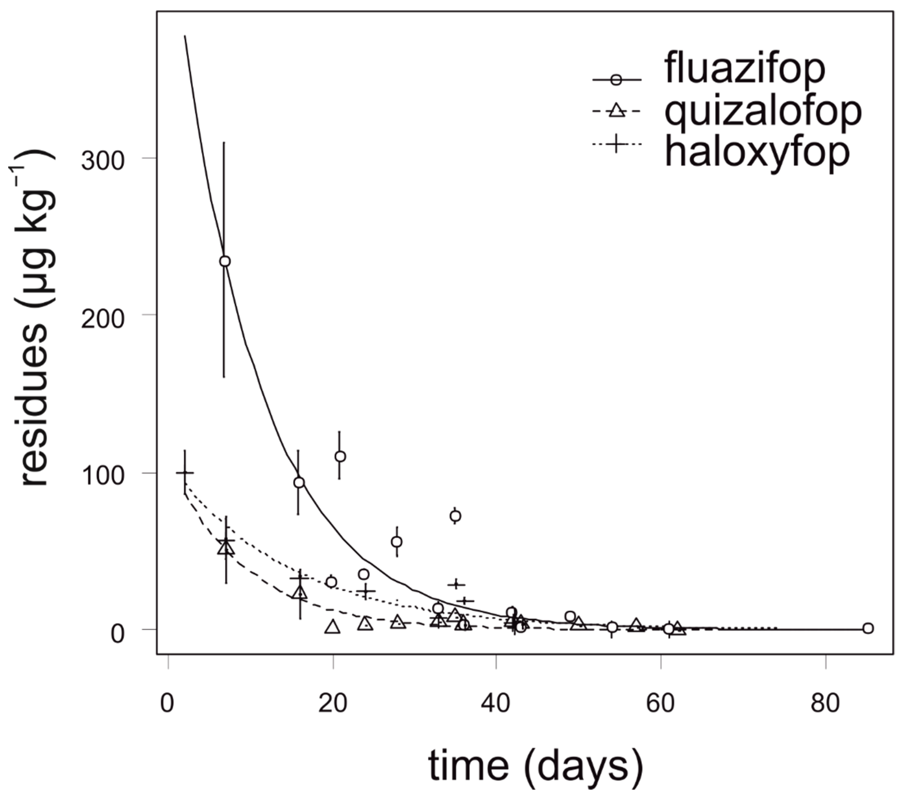 Foods 10 00405 g002 Foods 10 00405 g002