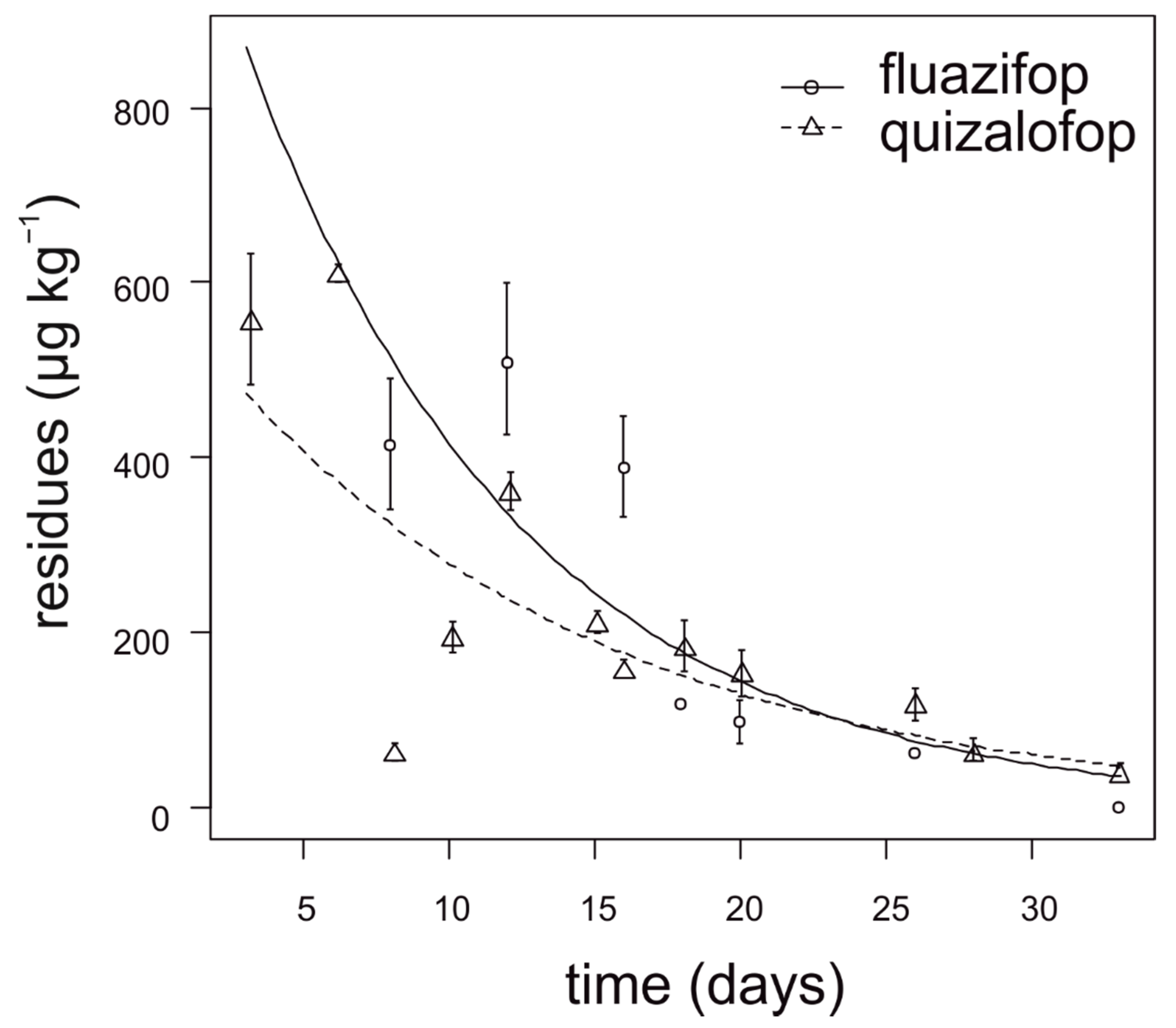 Foods 10 00405 g003 Foods 10 00405 g003