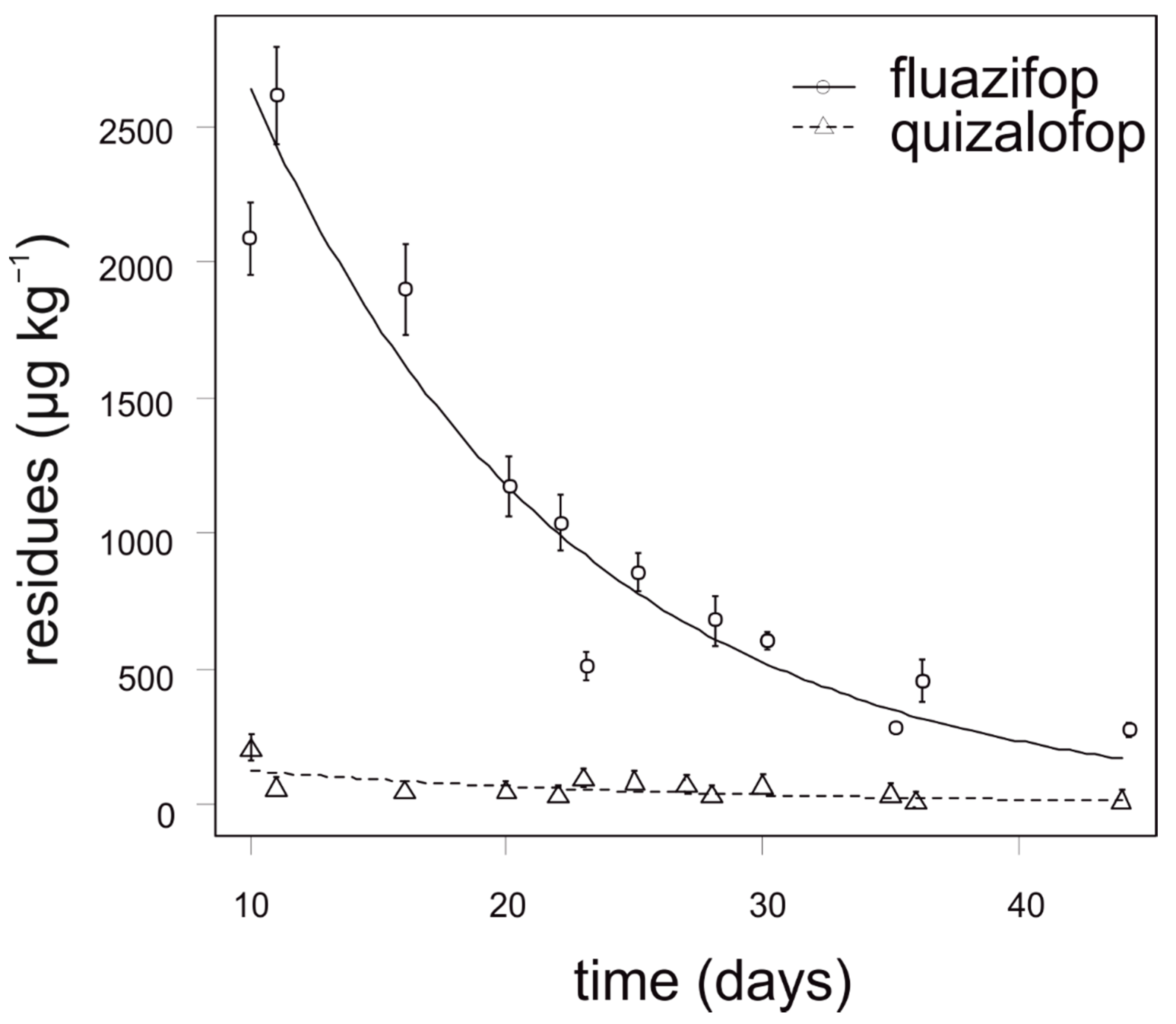 Foods 10 00405 g004 Foods 10 00405 g004