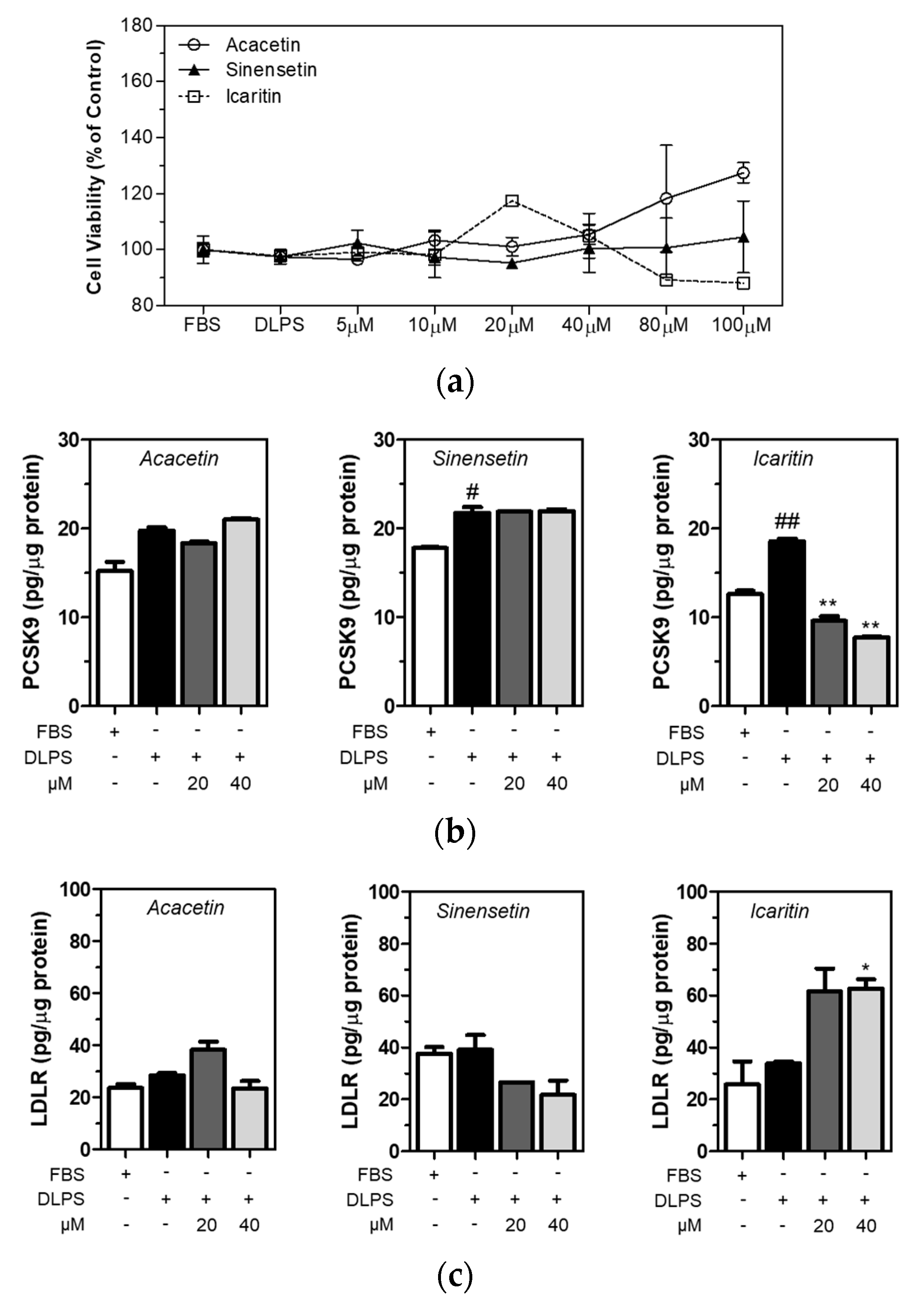 Foods 10 00408 g003 Foods 10 00408 g003