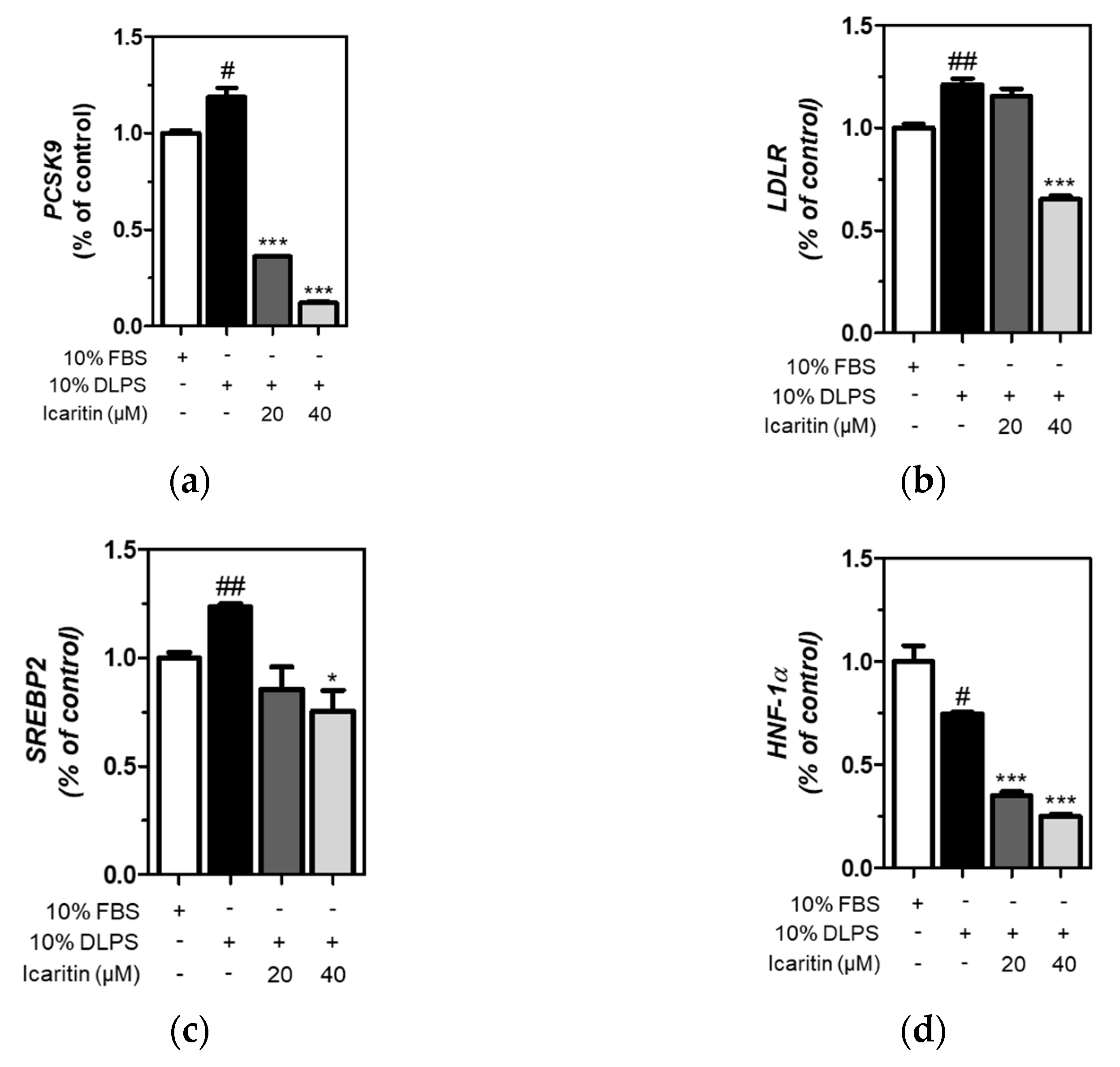 Foods 10 00408 g004 Foods 10 00408 g004