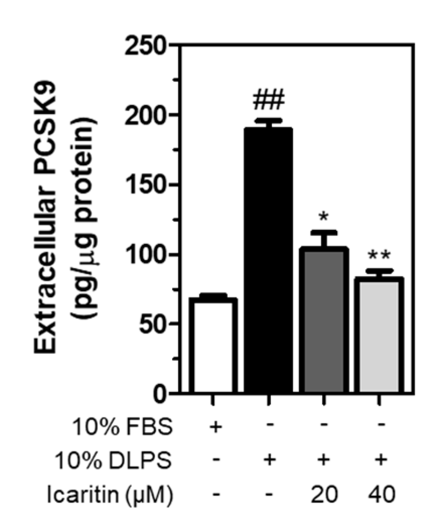 Foods 10 00408 g005 Foods 10 00408 g005