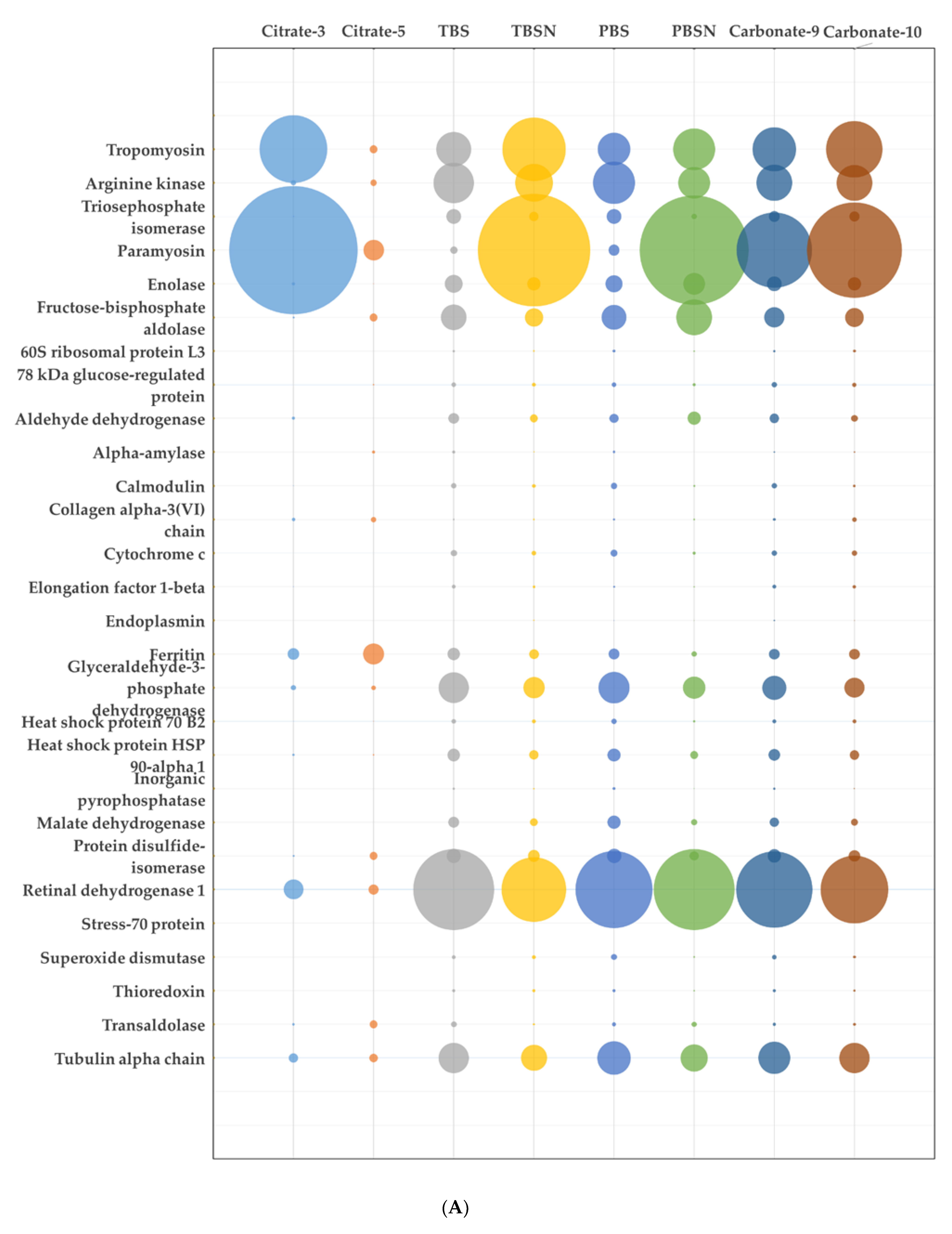 Foods 10 00409 g002a Foods 10 00409 g002a
