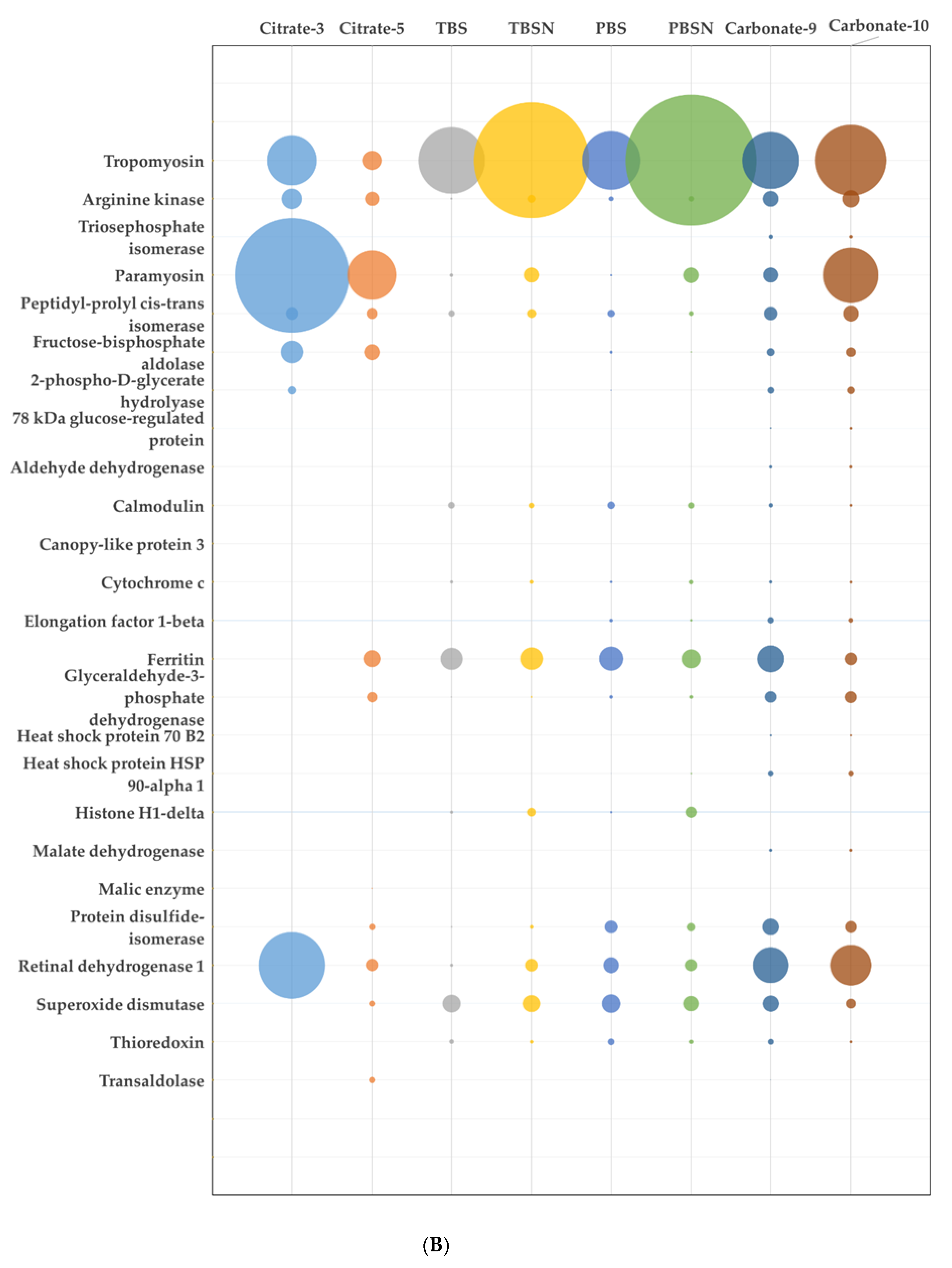 Foods 10 00409 g002b Foods 10 00409 g002b