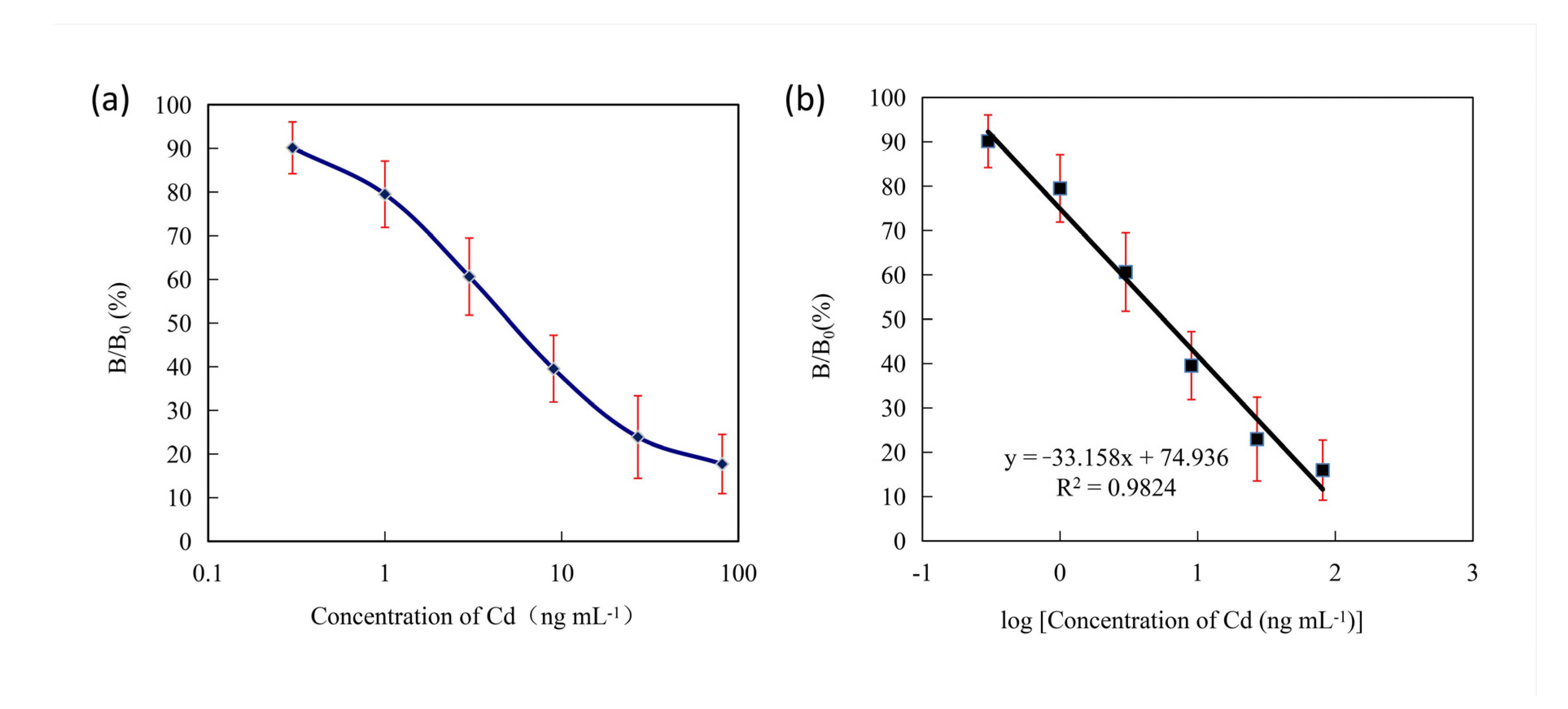 Foods 10 00413 g004 Foods 10 00413 g004