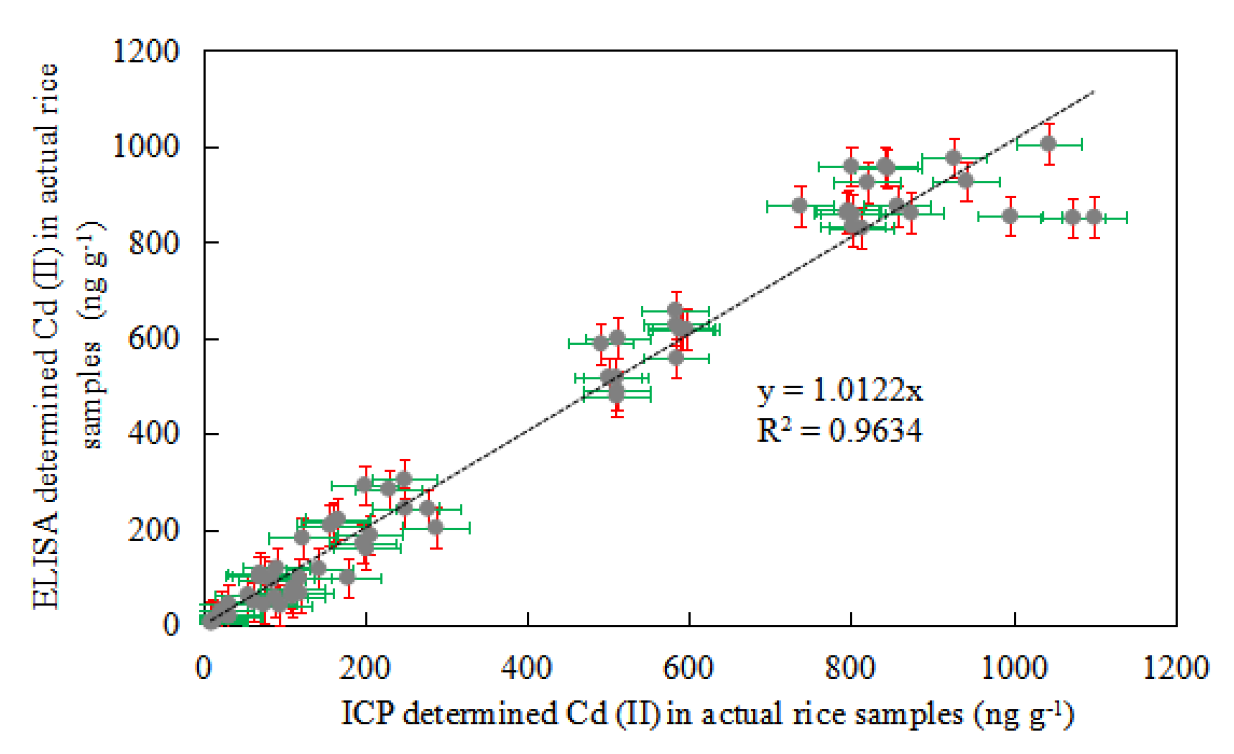 Foods 10 00413 g007 Foods 10 00413 g007