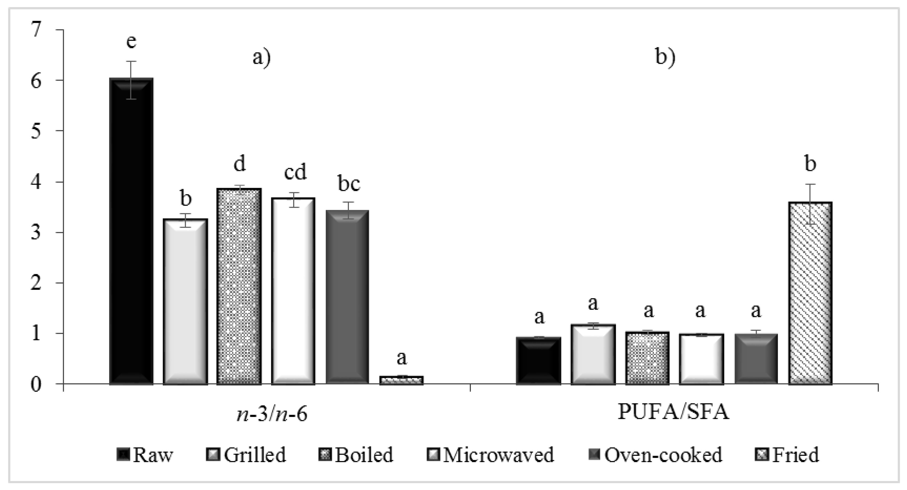 Foods 10 00416 g003 Foods 10 00416 g003