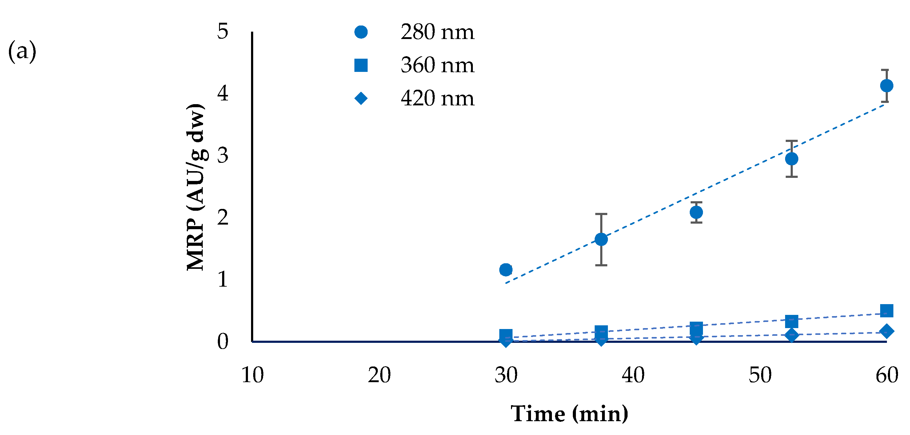 Foods 10 00417 g004a