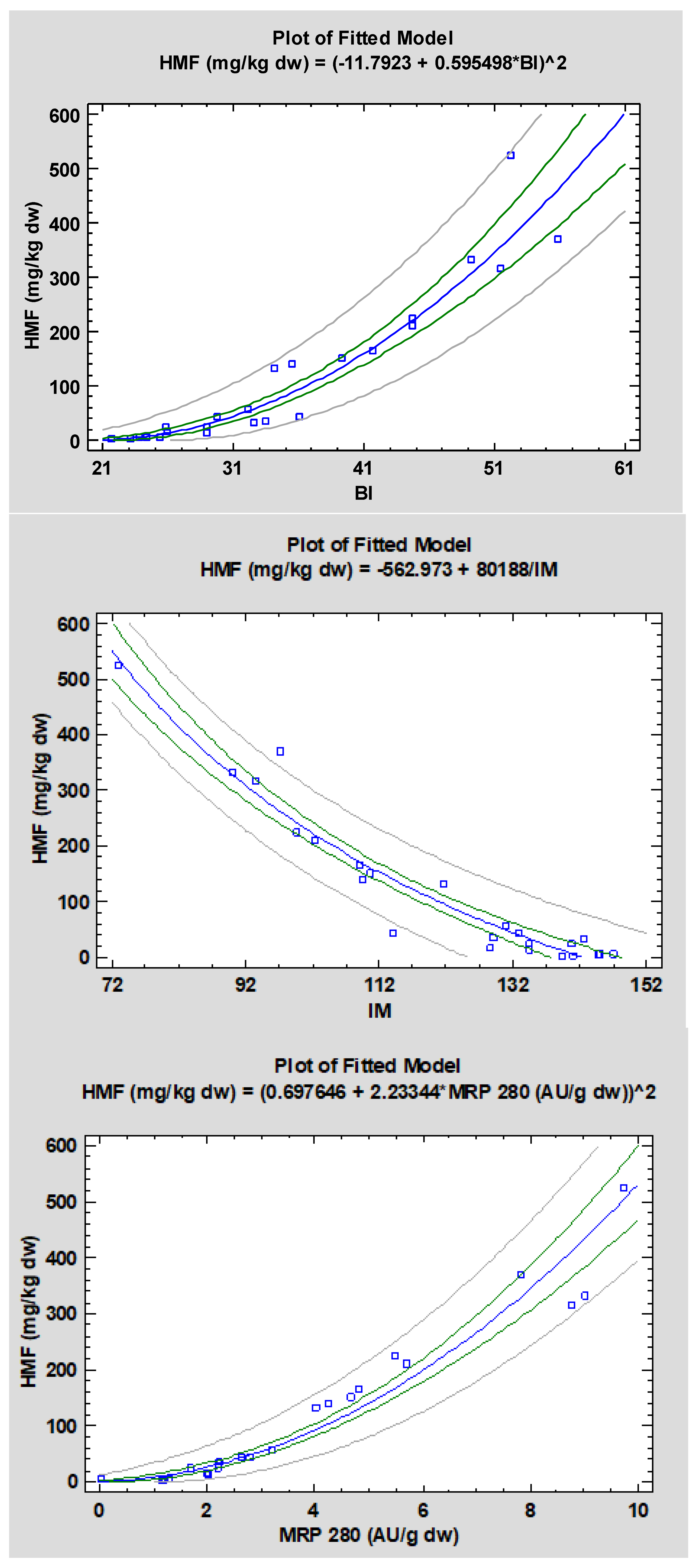 Foods 10 00417 g007a