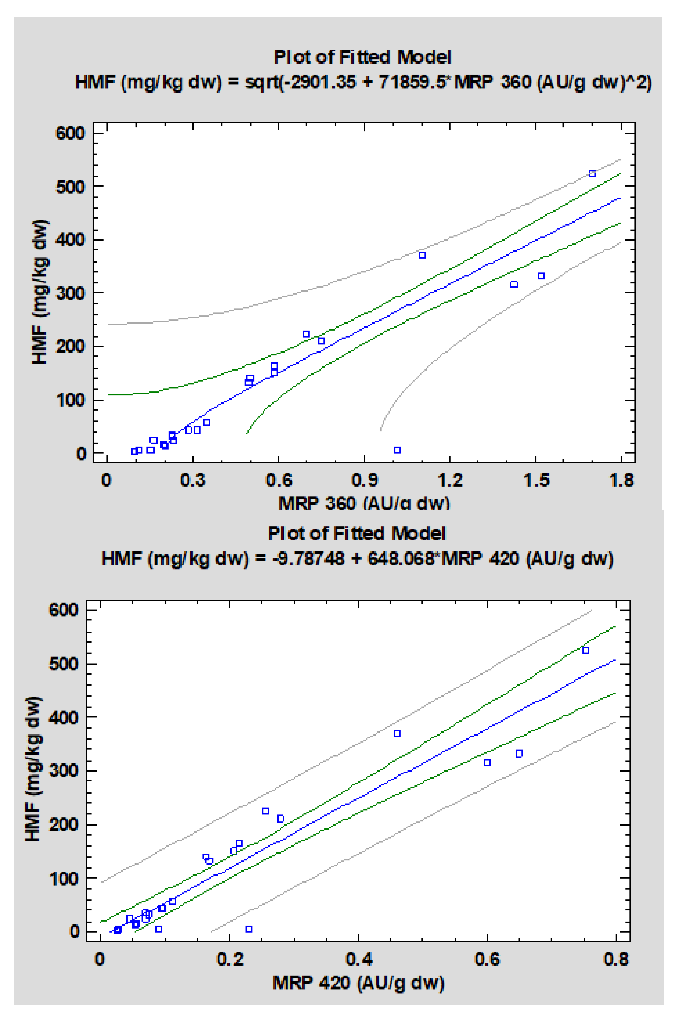 Foods 10 00417 g007b