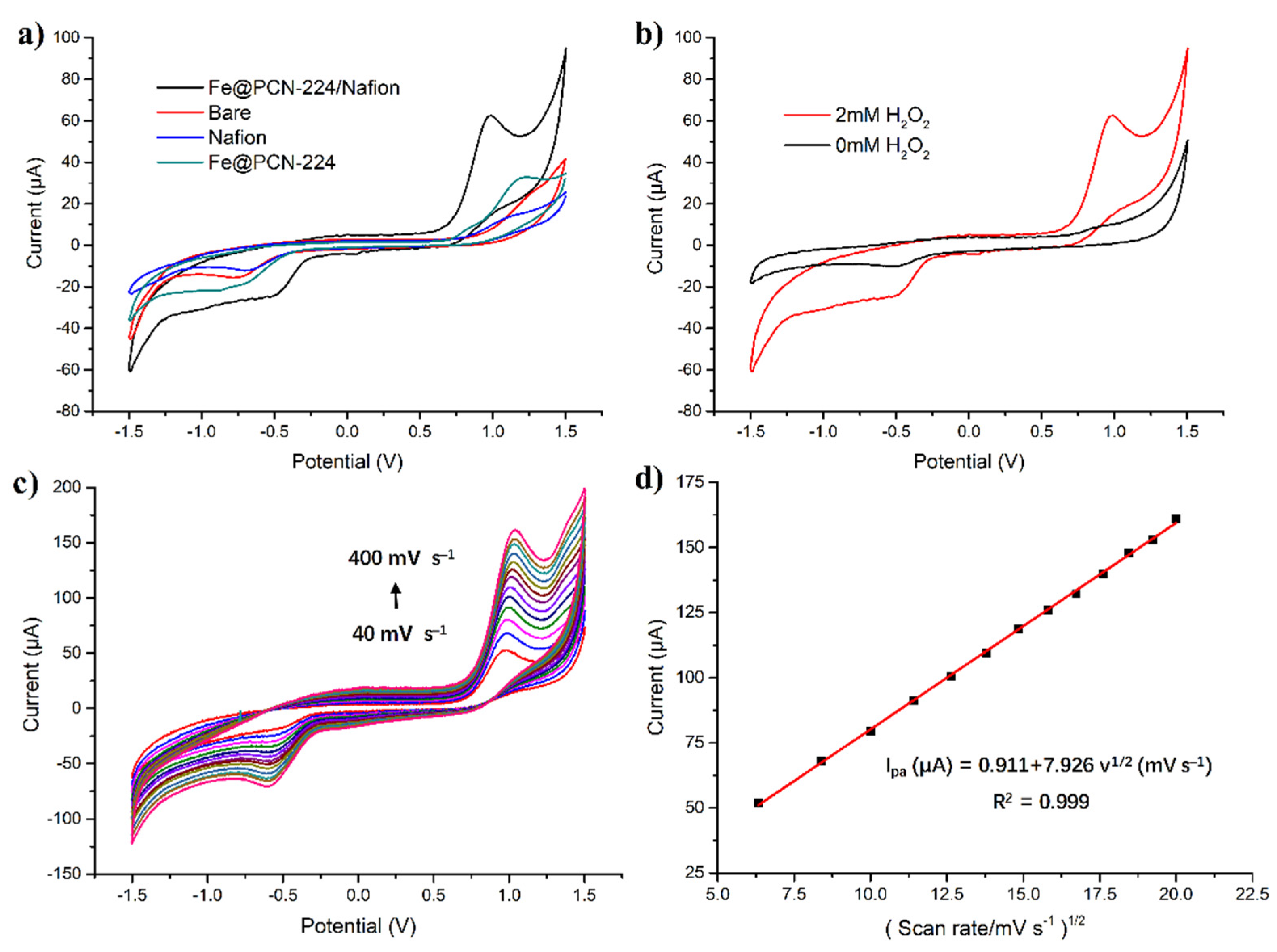Foods 10 00419 g003 Foods 10 00419 g003