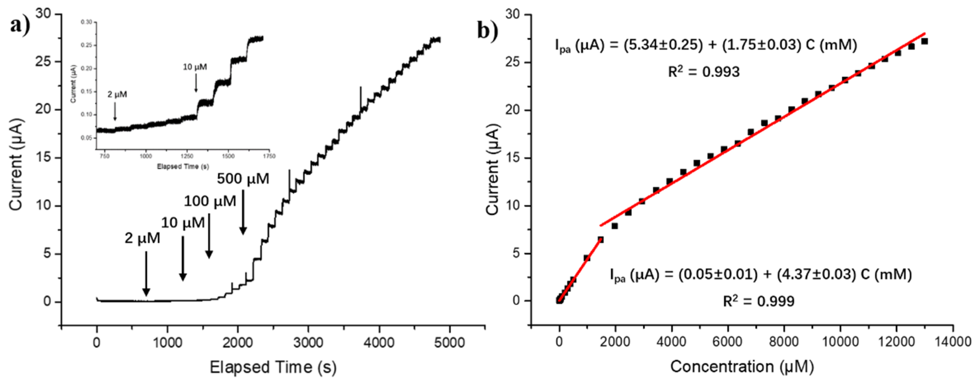 Foods 10 00419 g004 Foods 10 00419 g004