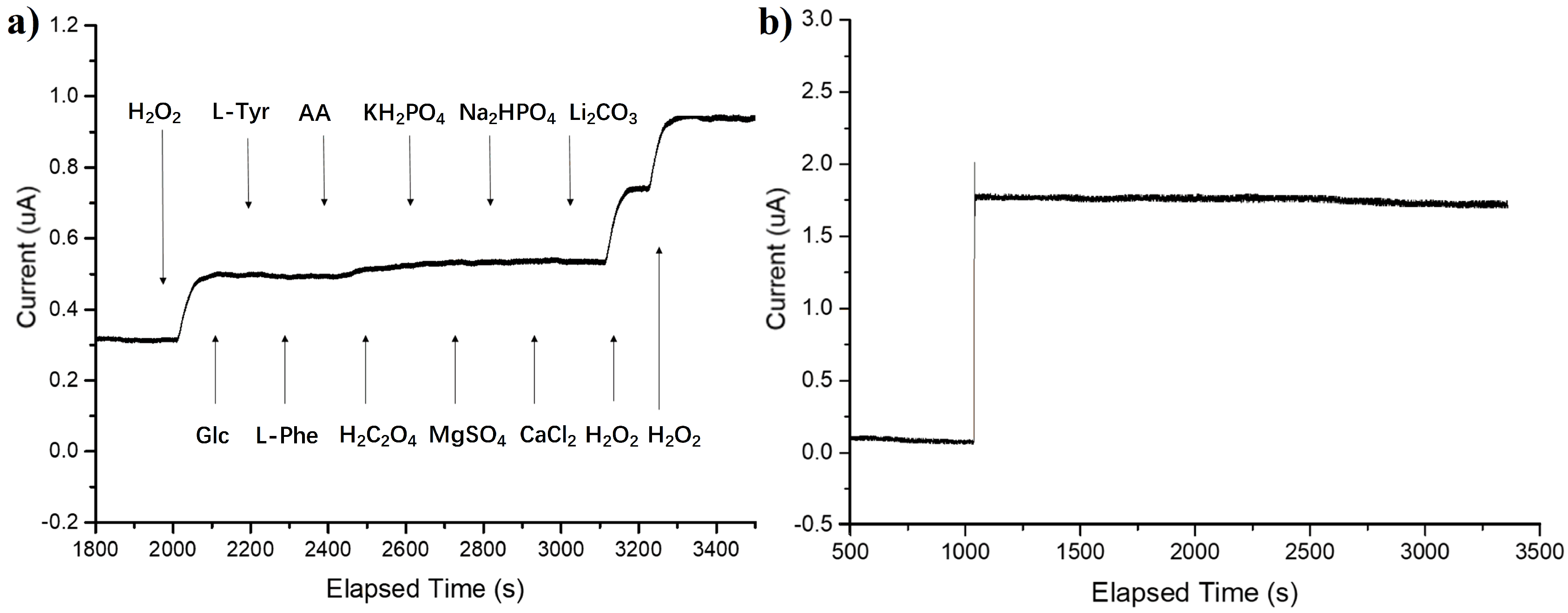Foods 10 00419 g005 Foods 10 00419 g005