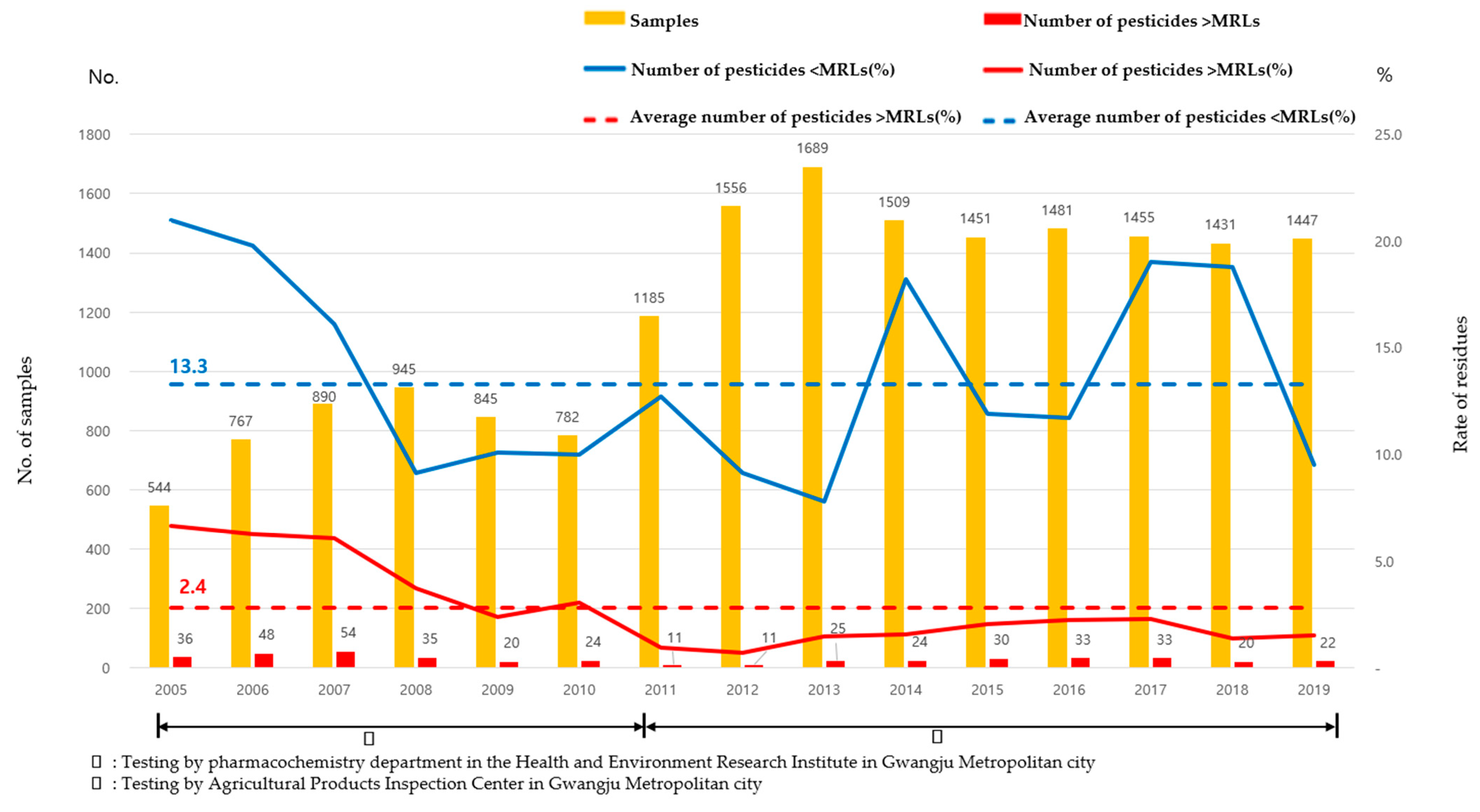 Foods 10 00425 g001 Foods 10 00425 g001