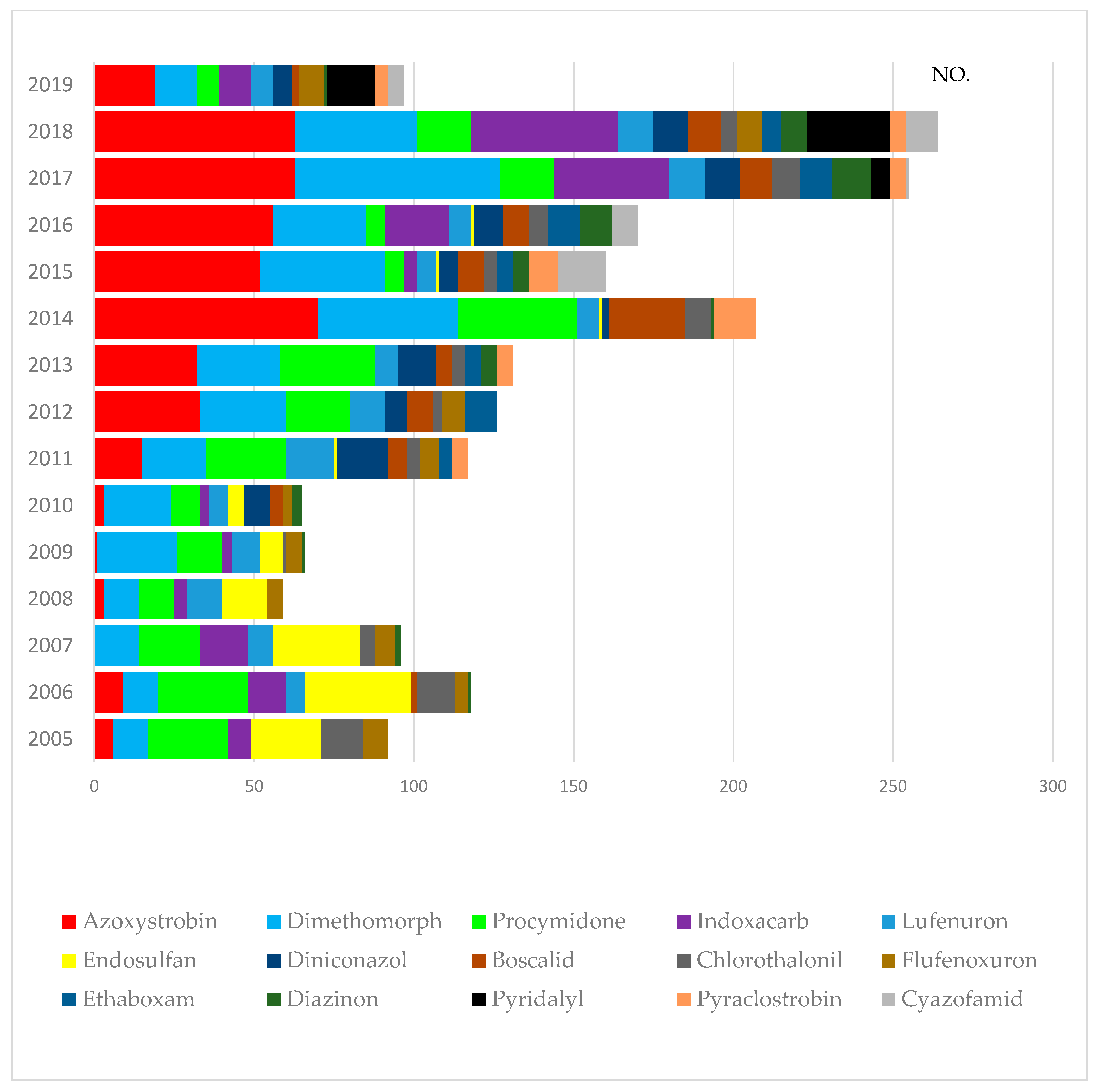 Foods 10 00425 g002 Foods 10 00425 g002