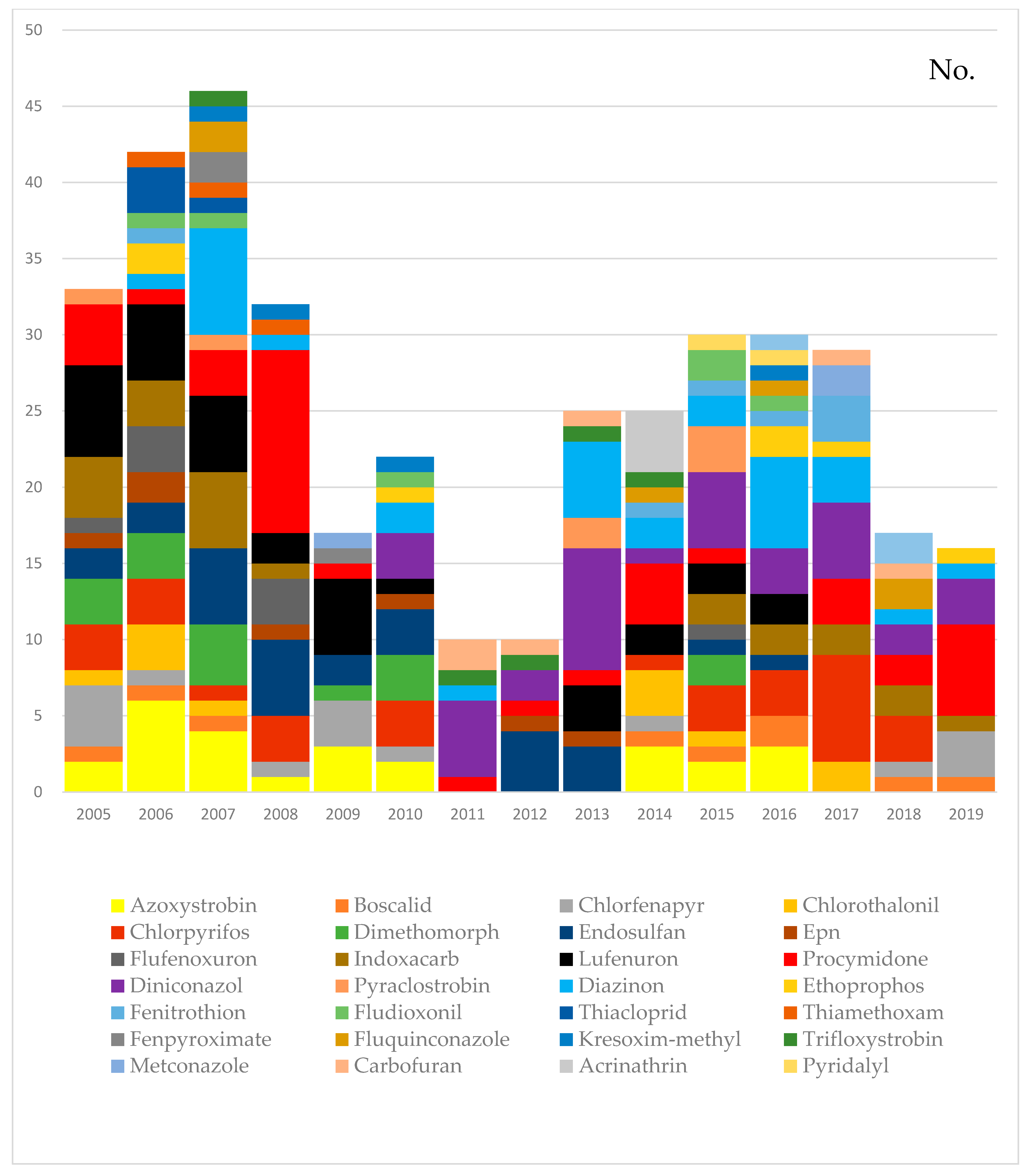 Foods 10 00425 g003 Foods 10 00425 g003