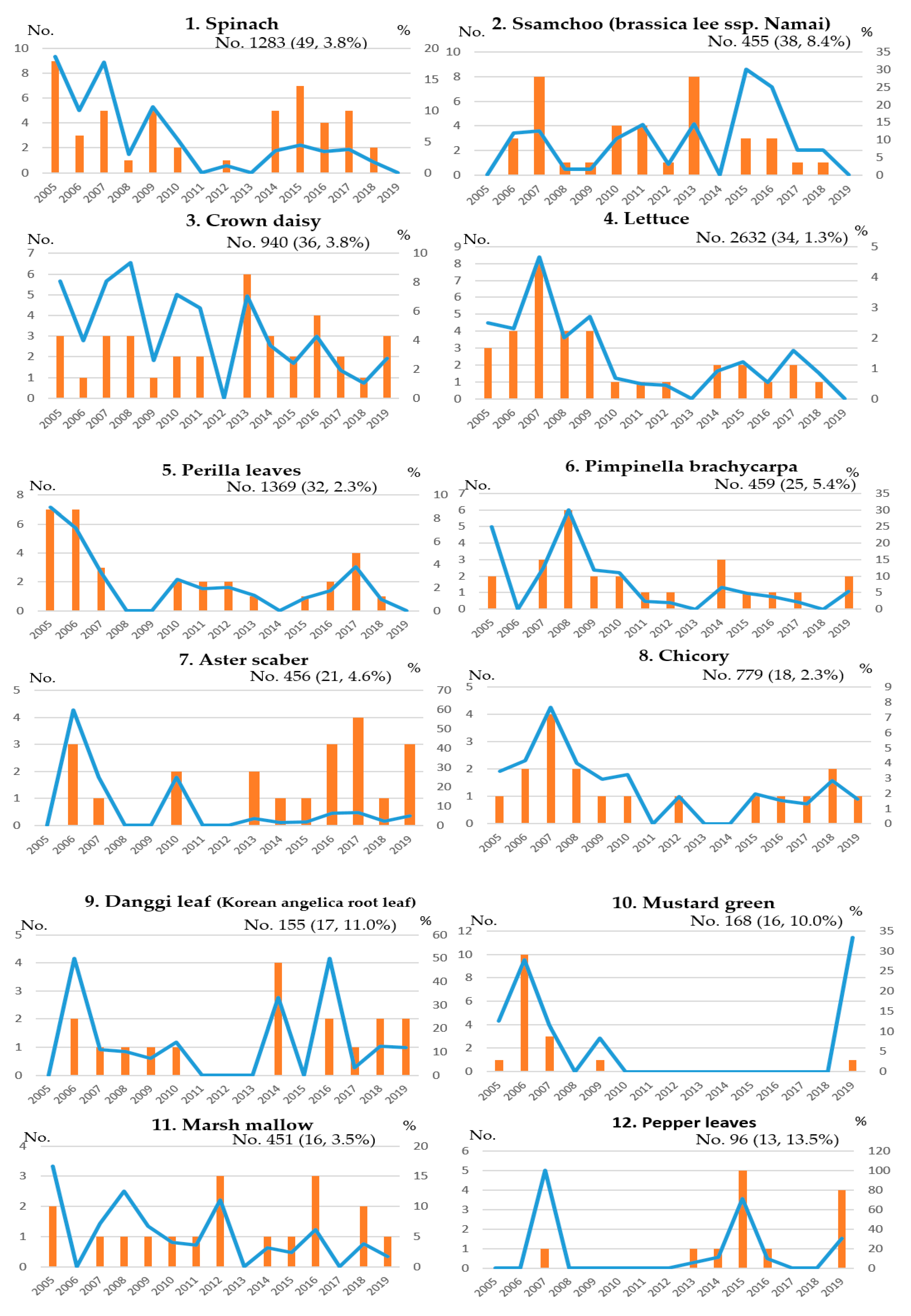 Foods 10 00425 g004 Foods 10 00425 g004