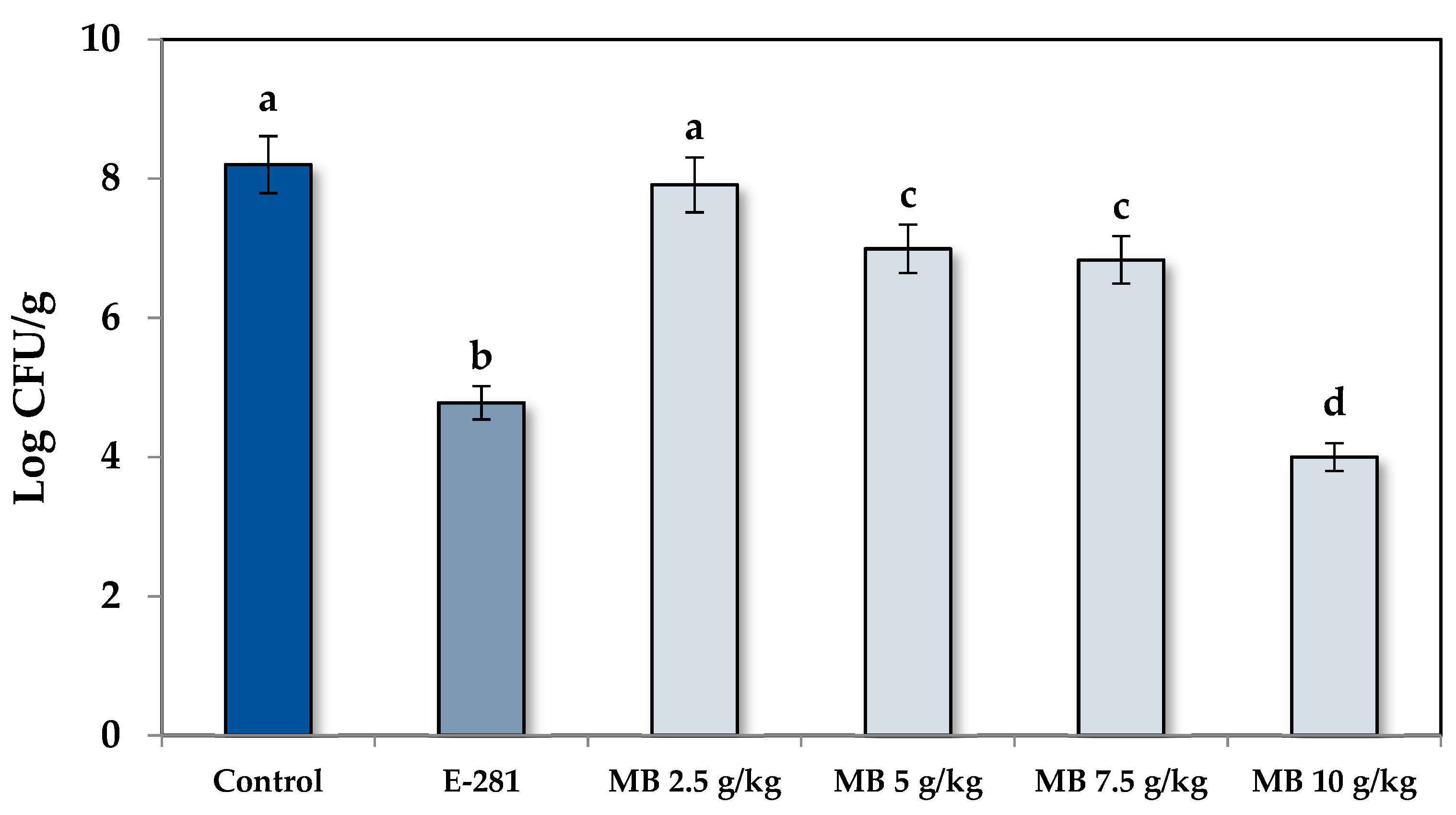 Foods 10 00431 g002 Foods 10 00431 g002