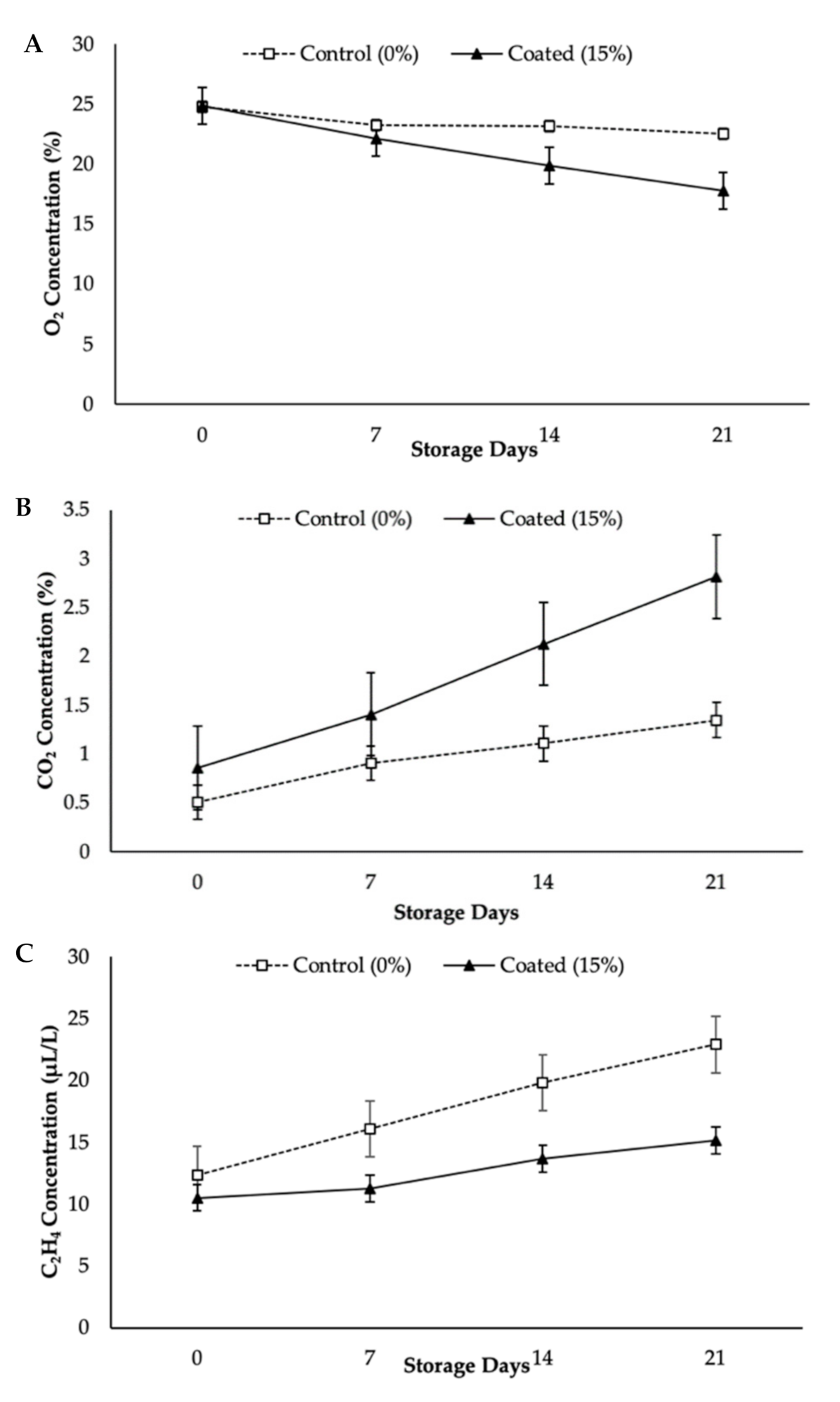 Foods 10 00432 g001 Foods 10 00432 g001