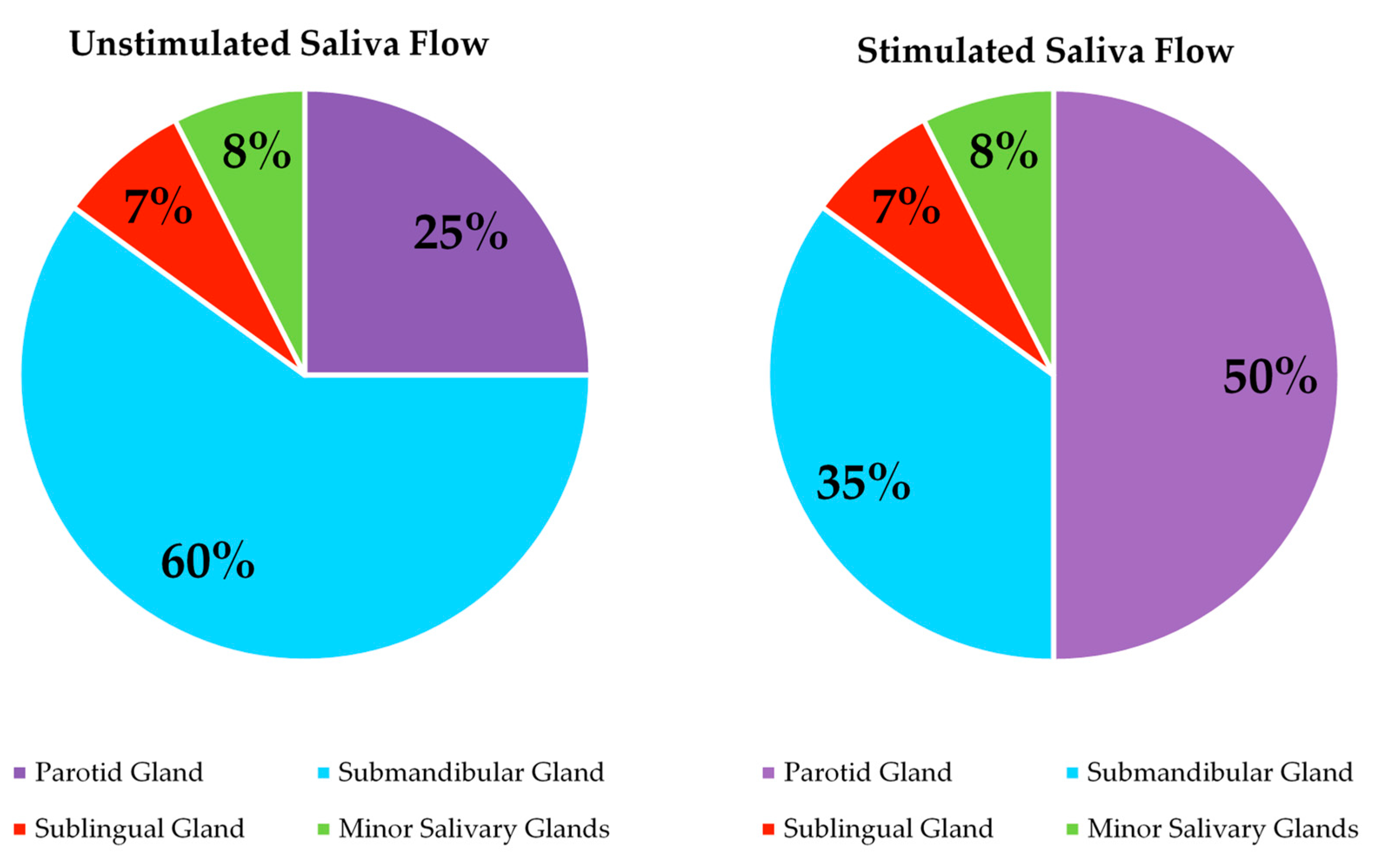 Foods 10 00433 g004 Foods 10 00433 g004