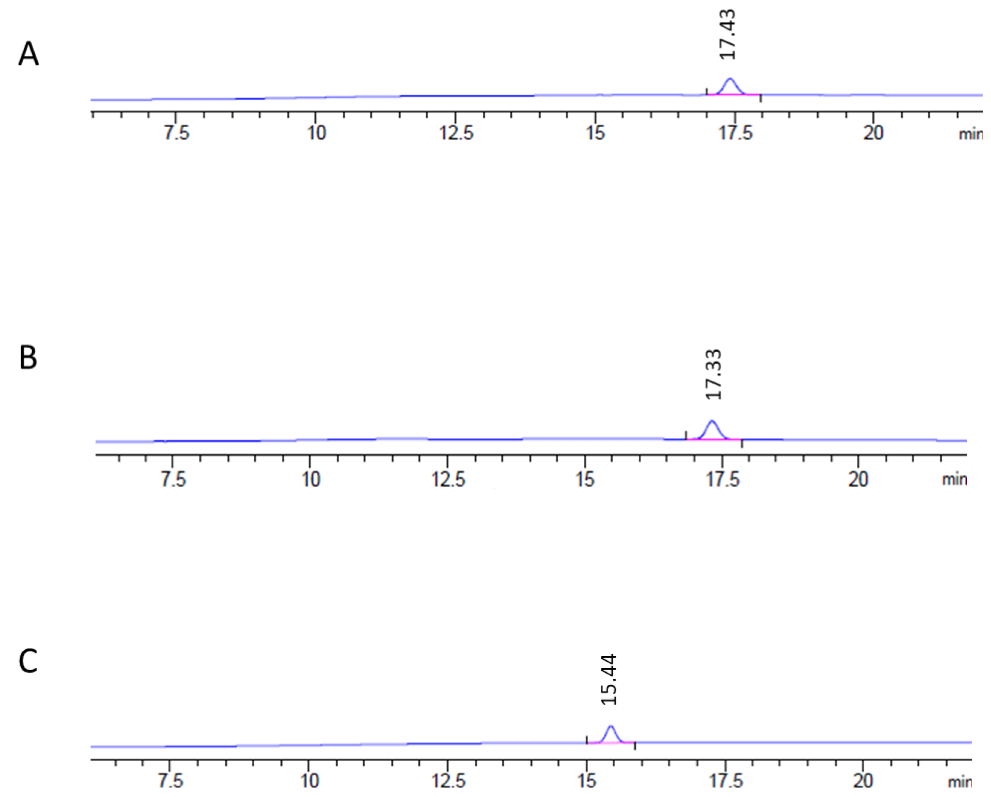 Foods 10 00438 g002 Foods 10 00438 g002