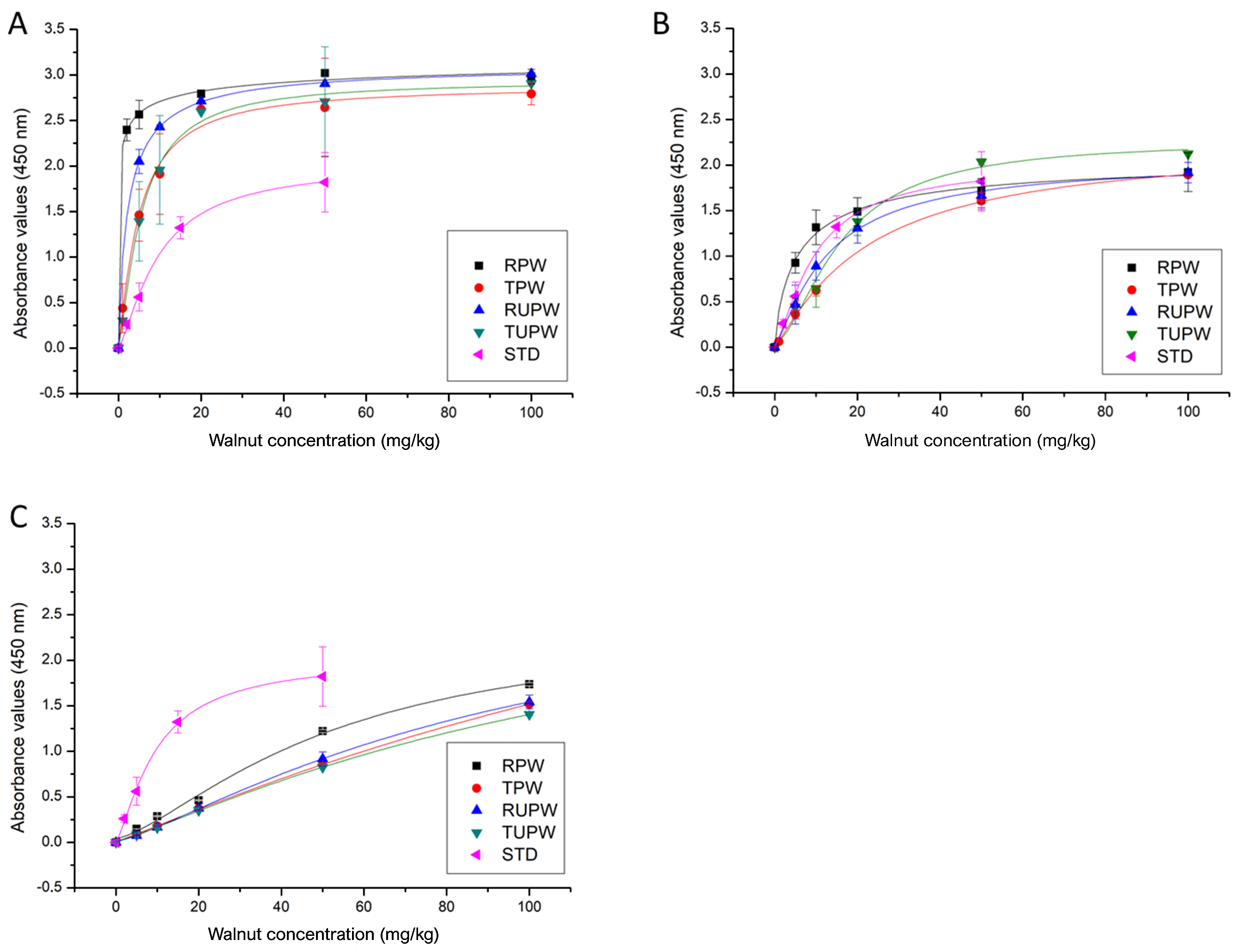 Foods 10 00440 g001 Foods 10 00440 g001