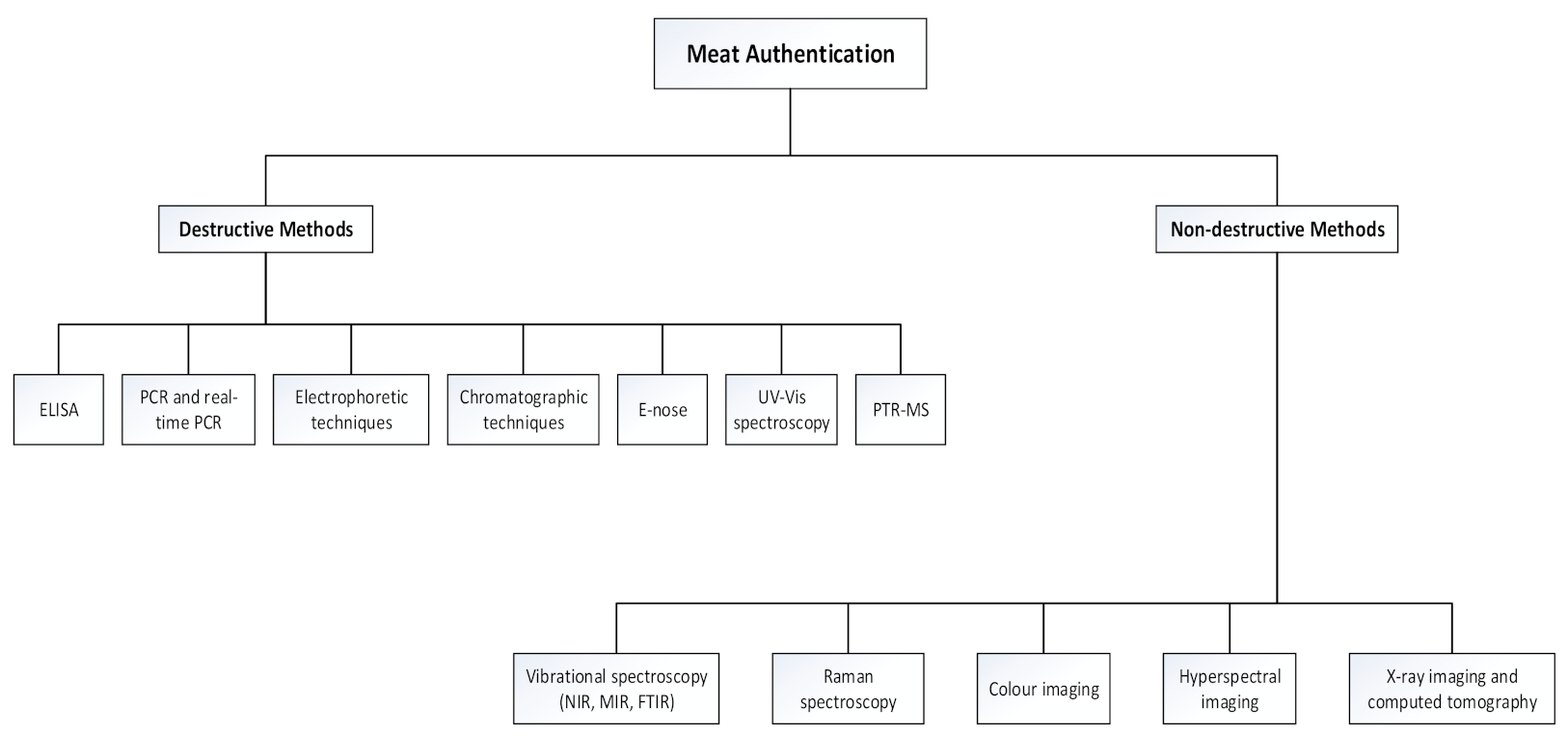 Foods 10 00448 g001 Foods 10 00448 g001